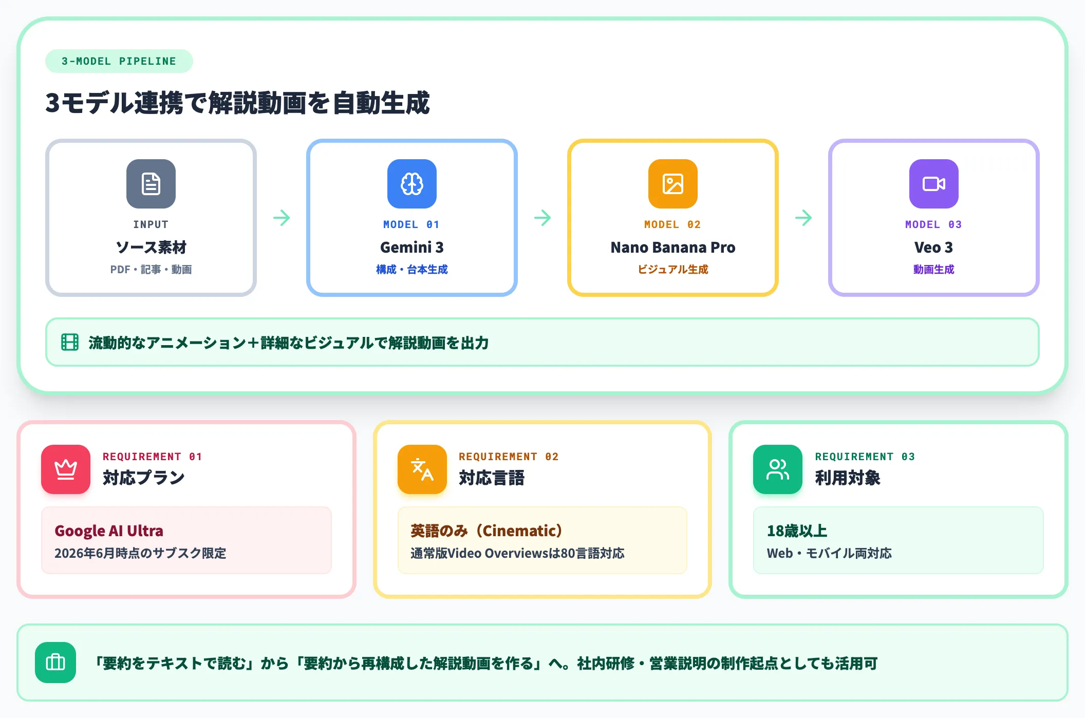 NotebookLM Cinematic Video Overviewsで動画から動画を作る