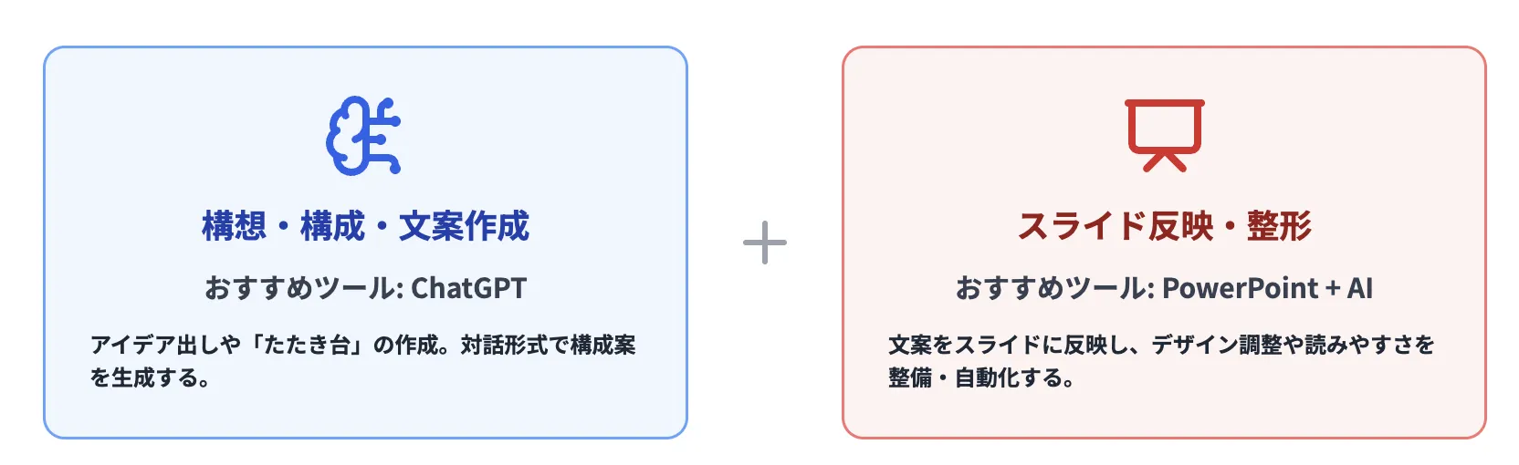AIとPowerPointの役割分担
