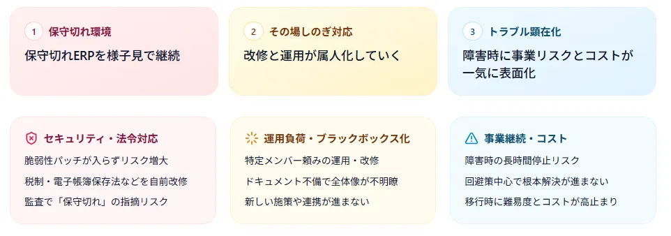 リスクと負のシナリオ