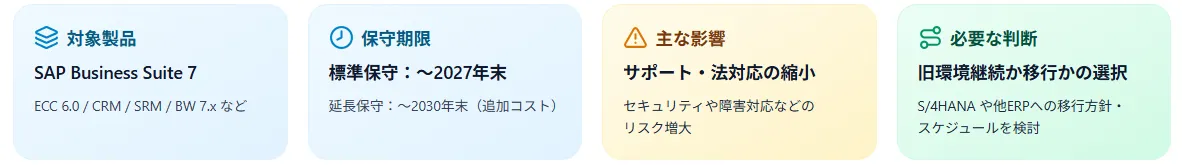 SAPの2027問題