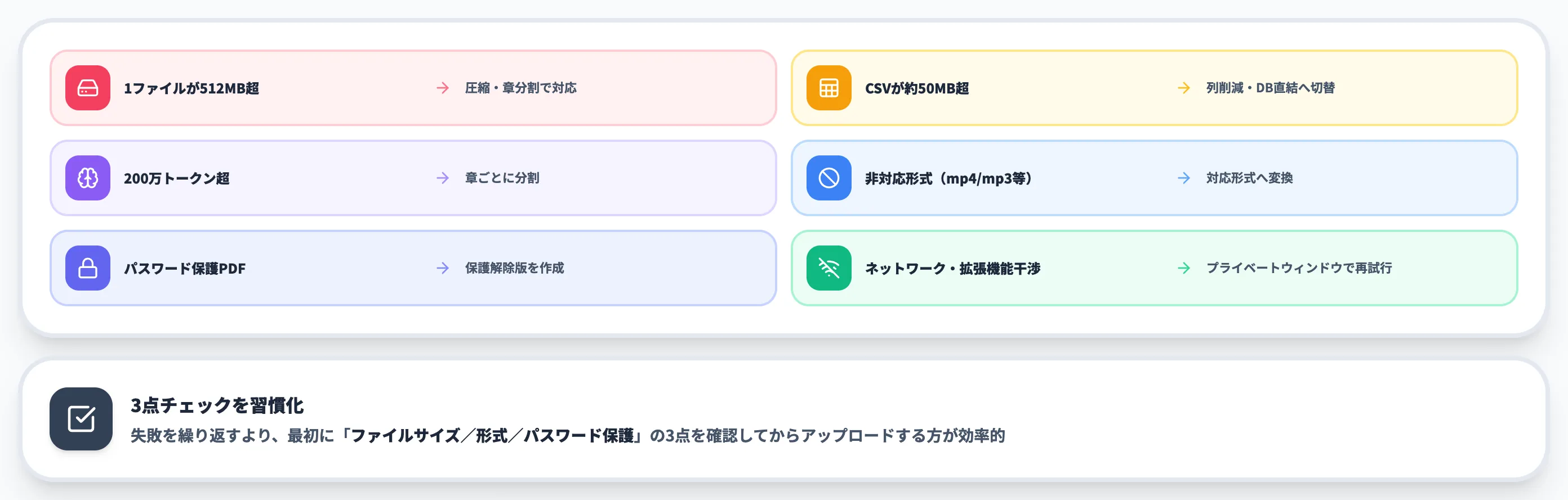 アップロード失敗の主な原因