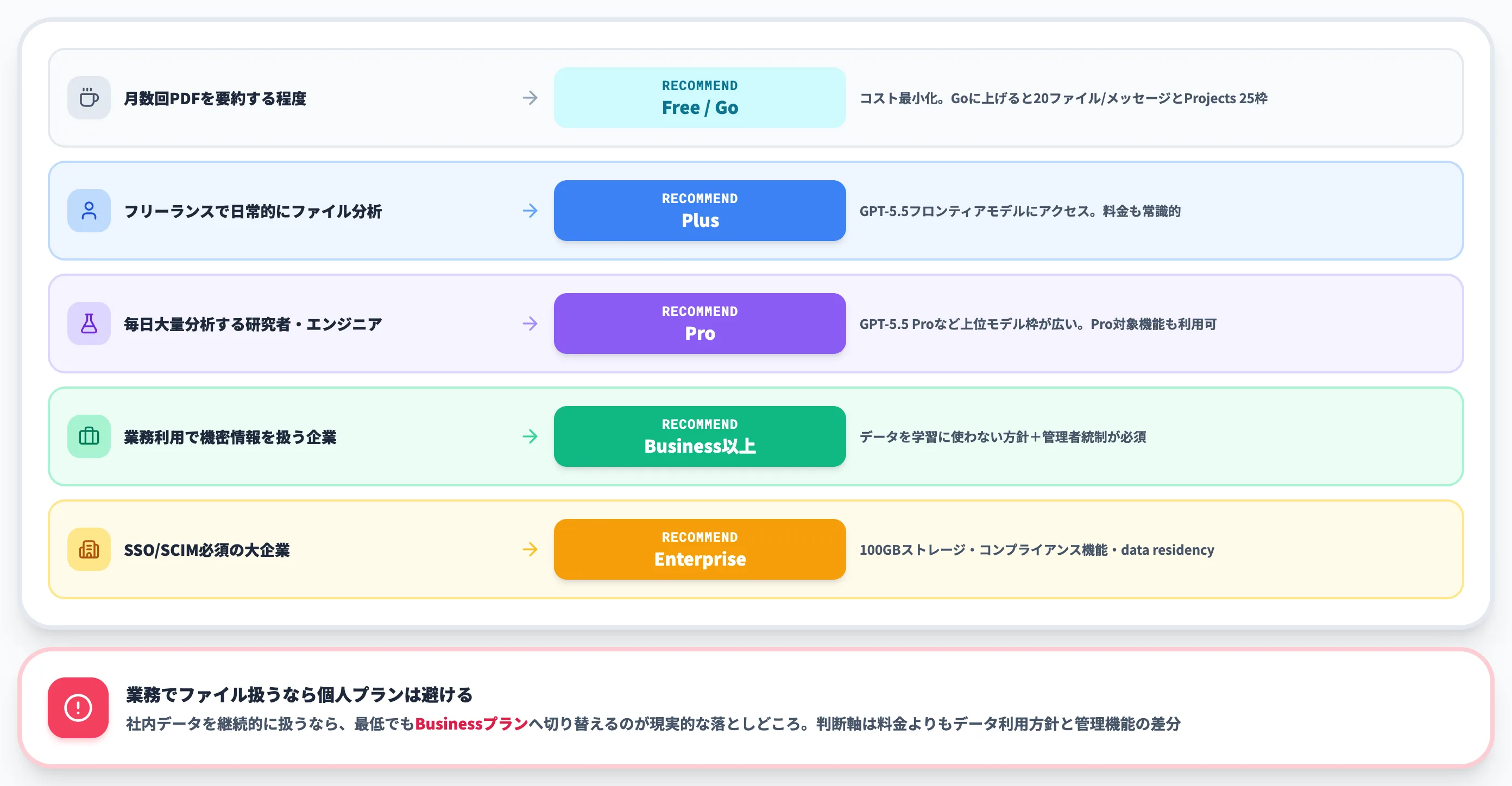 ケース別の推奨プラン