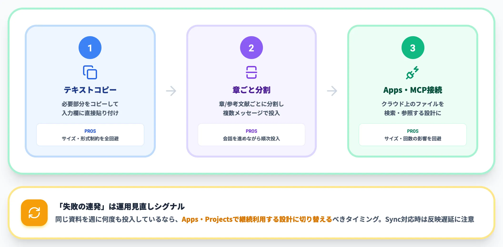 コピペ・分割という代替アプローチ