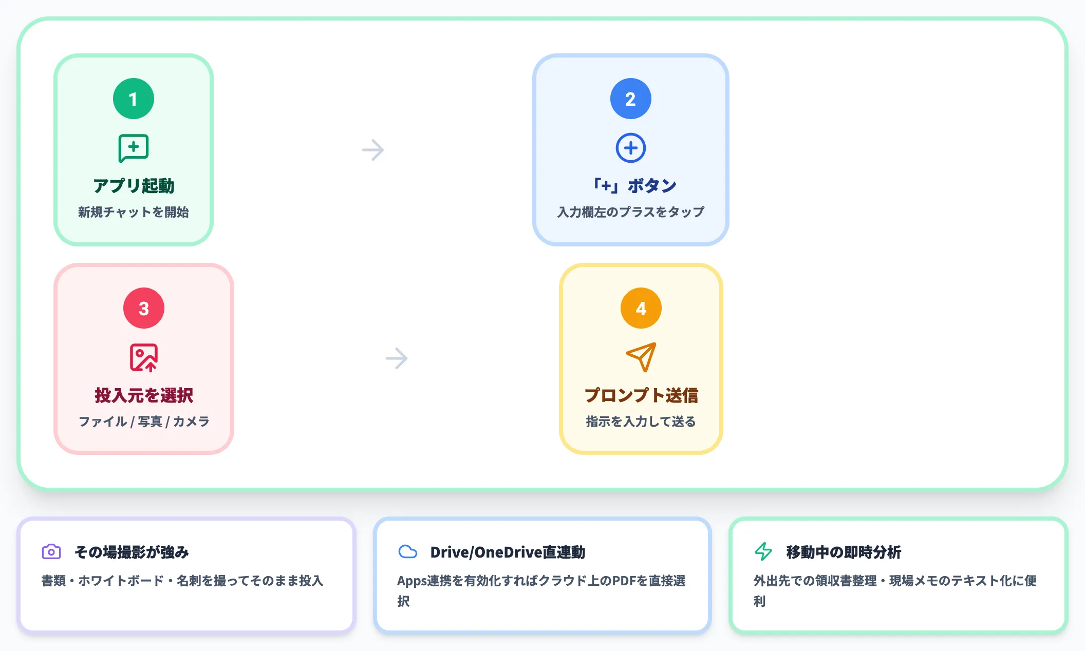 スマホアプリからの手順