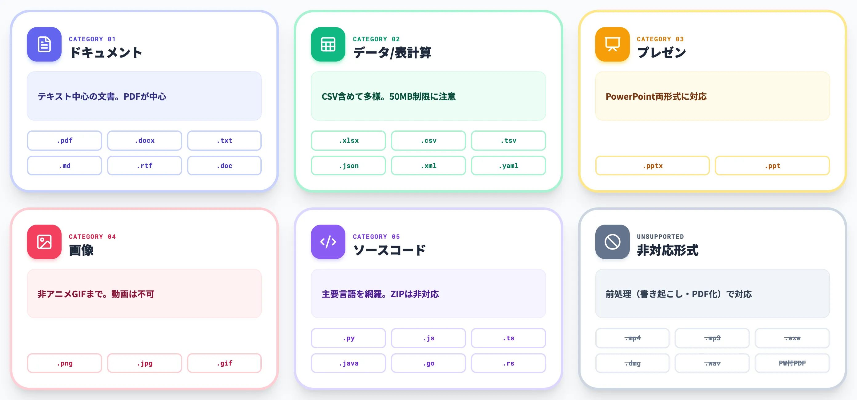 主な対応ファイル形式