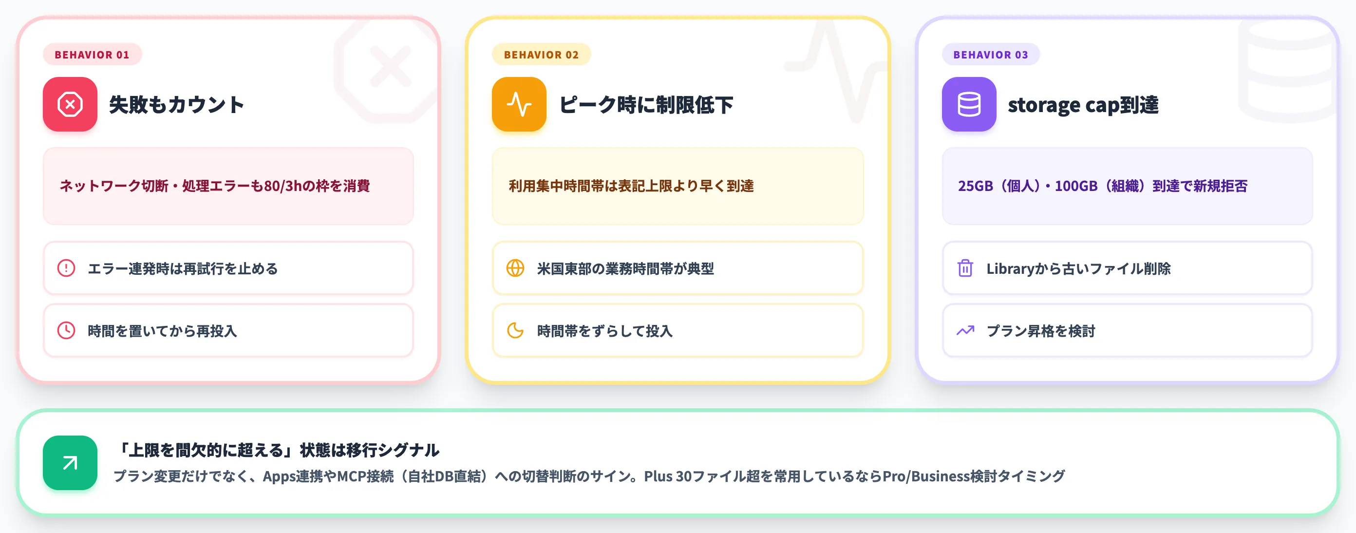 制限到達時の挙動と対処