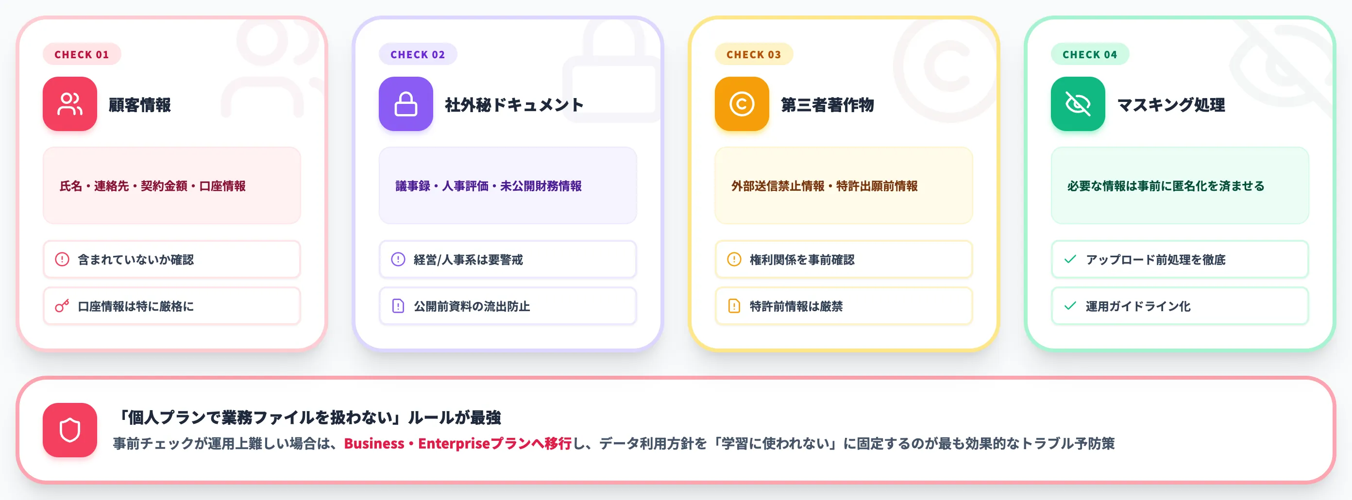 機密情報・個人情報の取り扱い