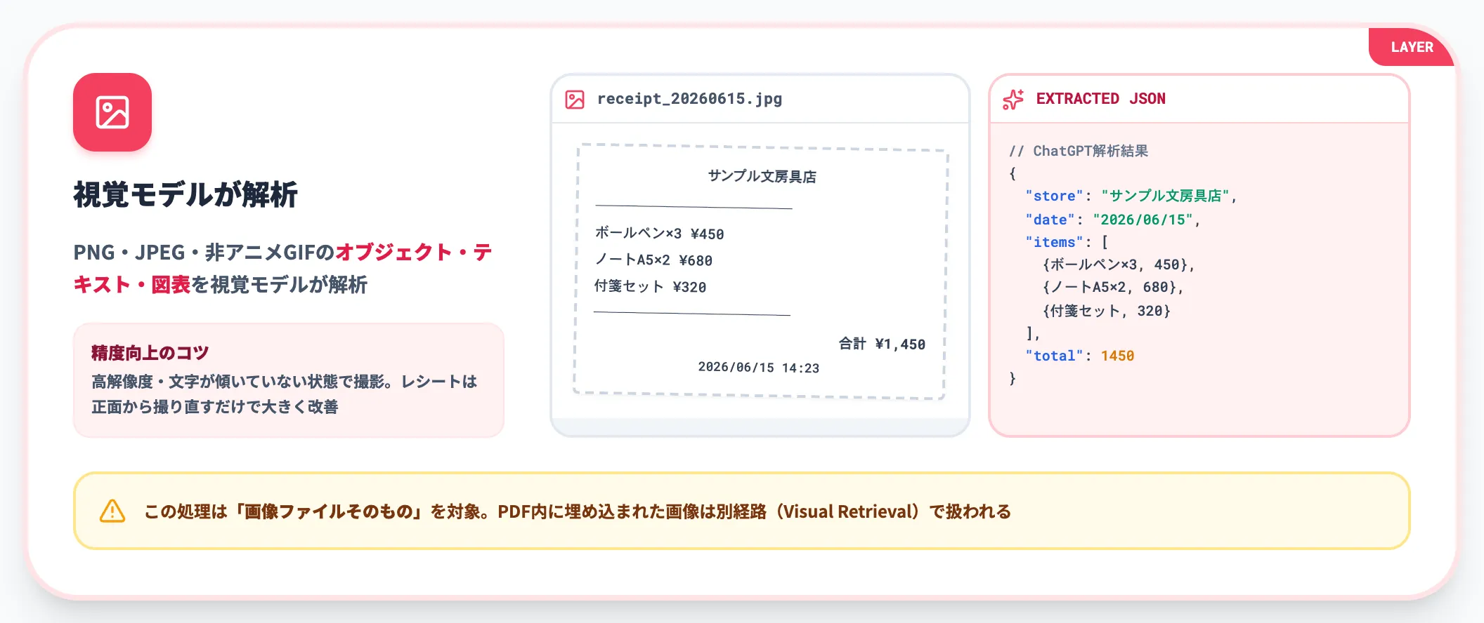 画像ファイルの読み取り