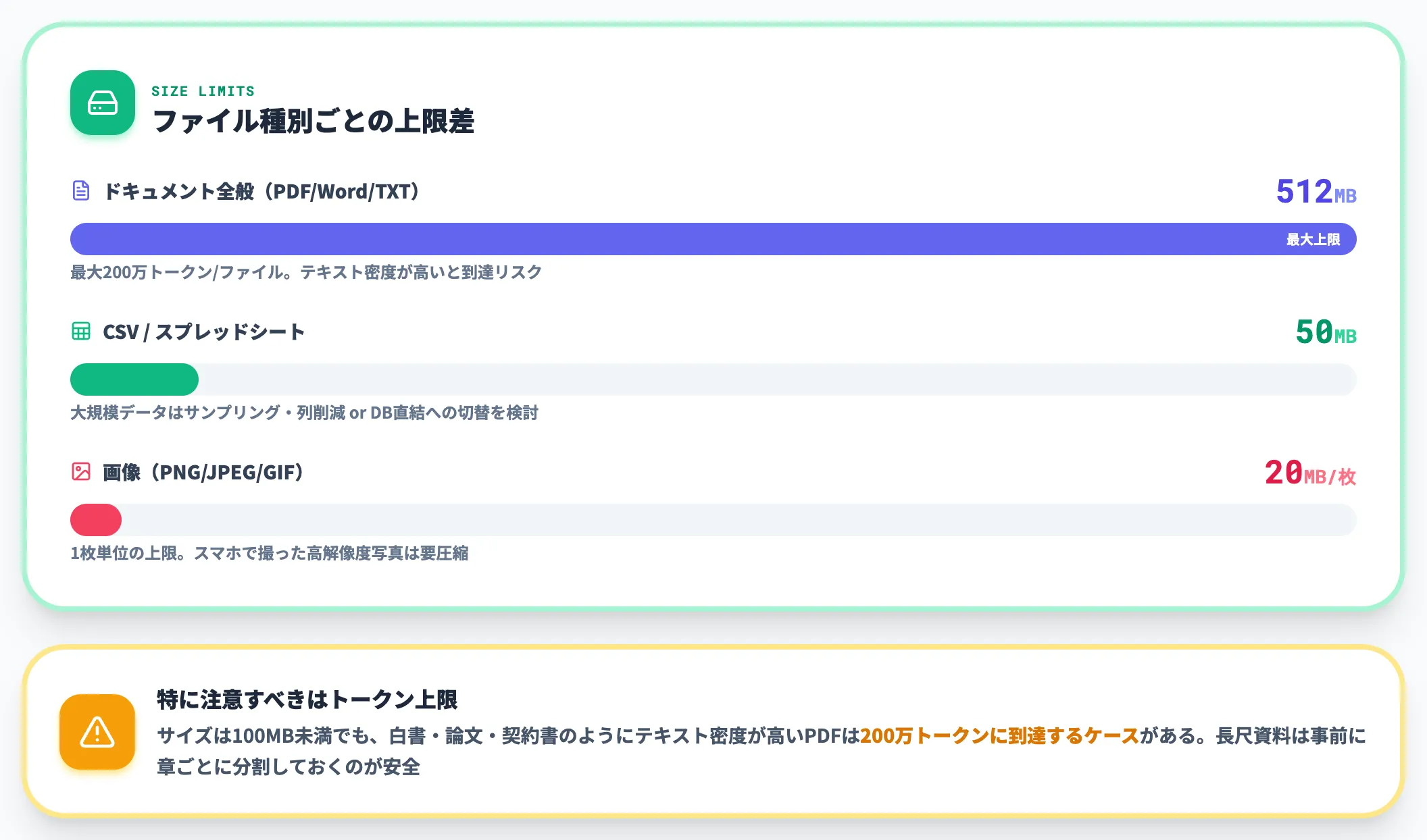 1ファイルあたりの容量制限