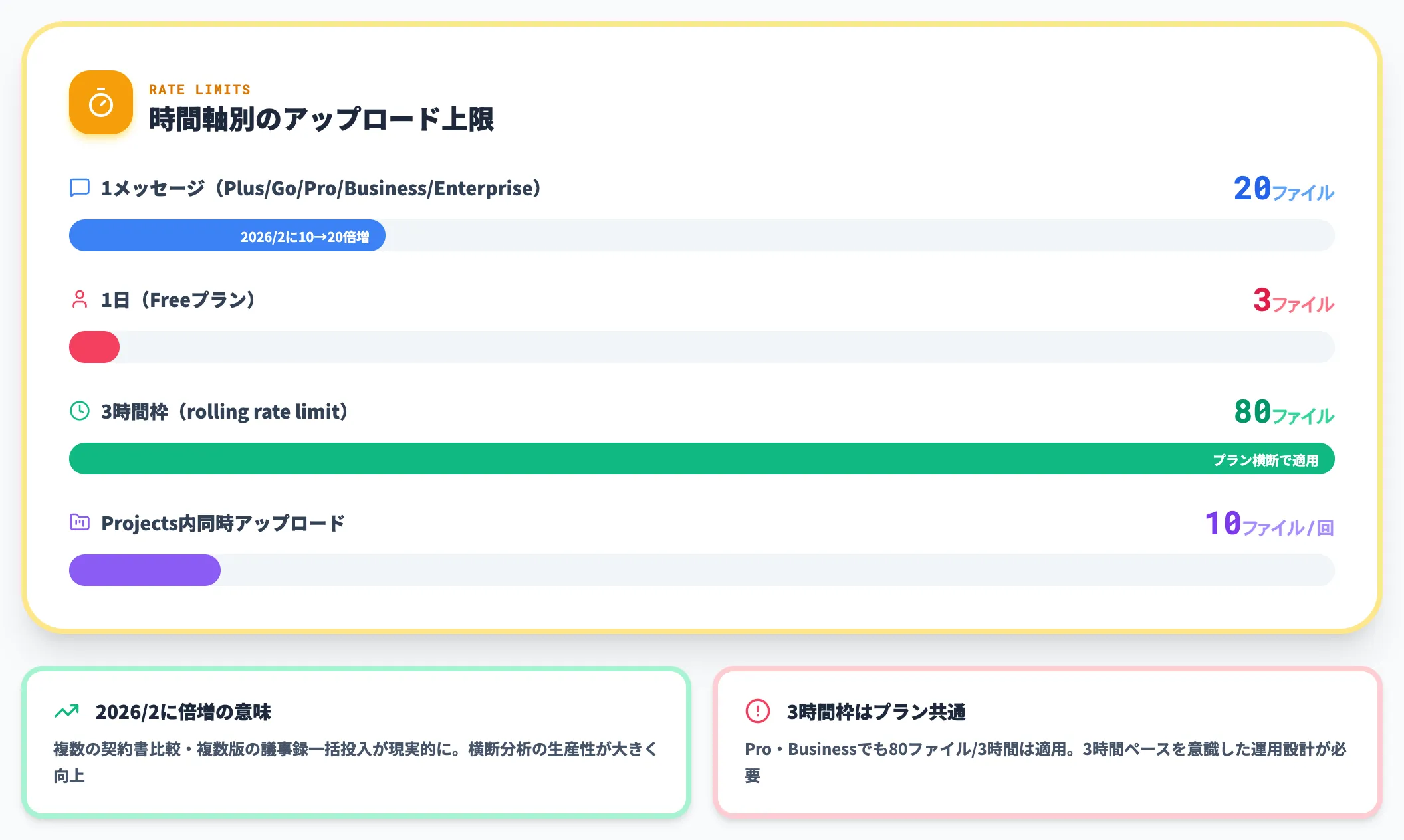 1メッセージ・1日・時間枠ごとの回数制限