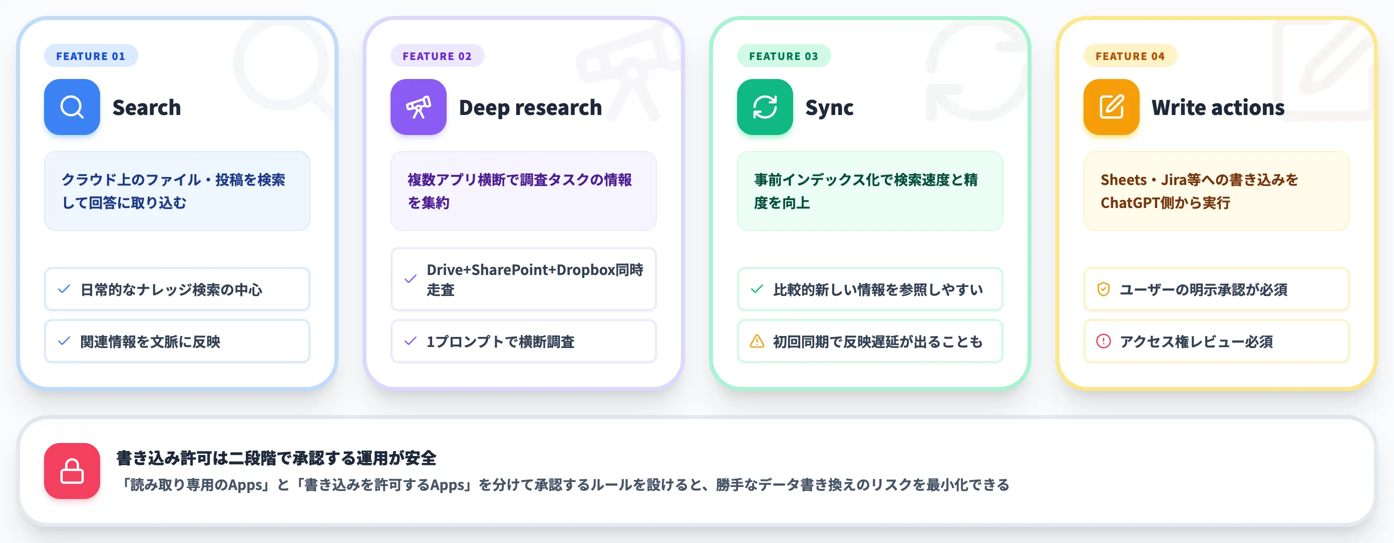 Appsが提供する4つの機能