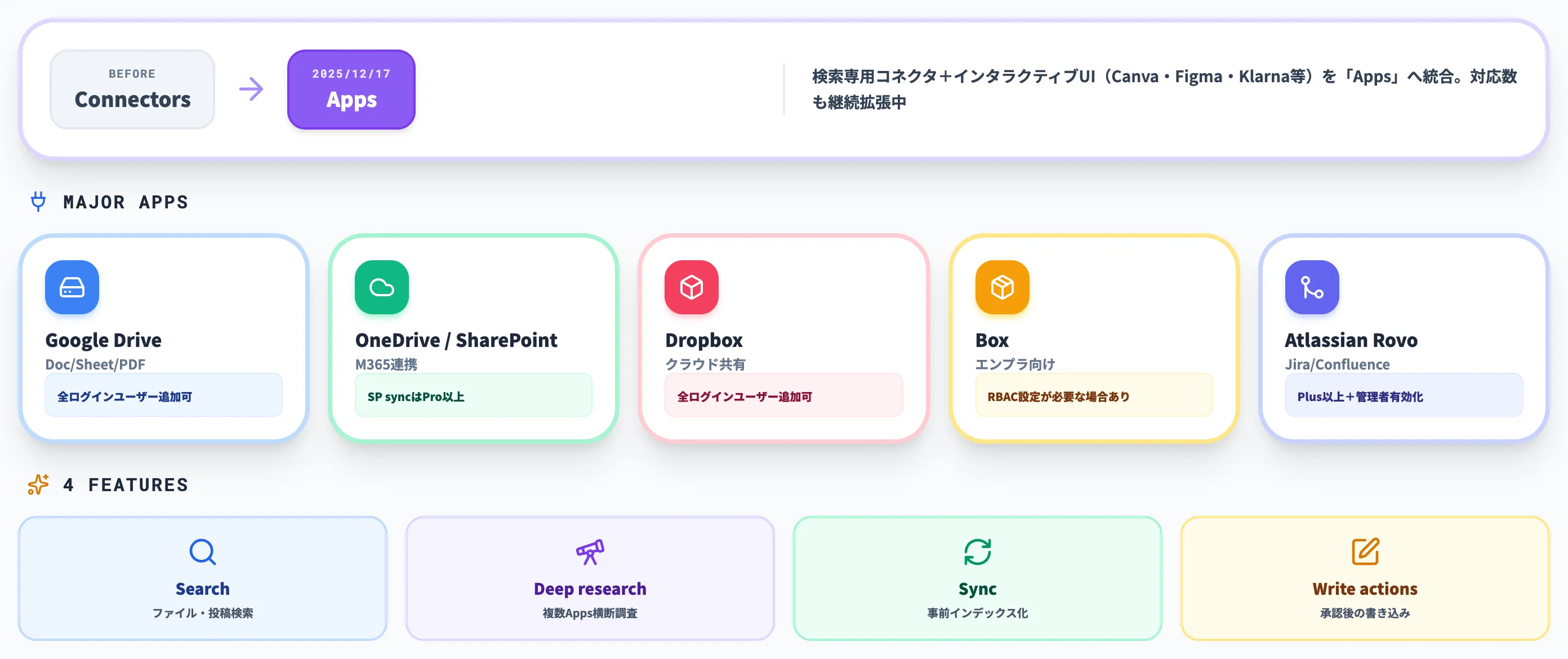 Apps連携でクラウドのファイルを直接読み込む