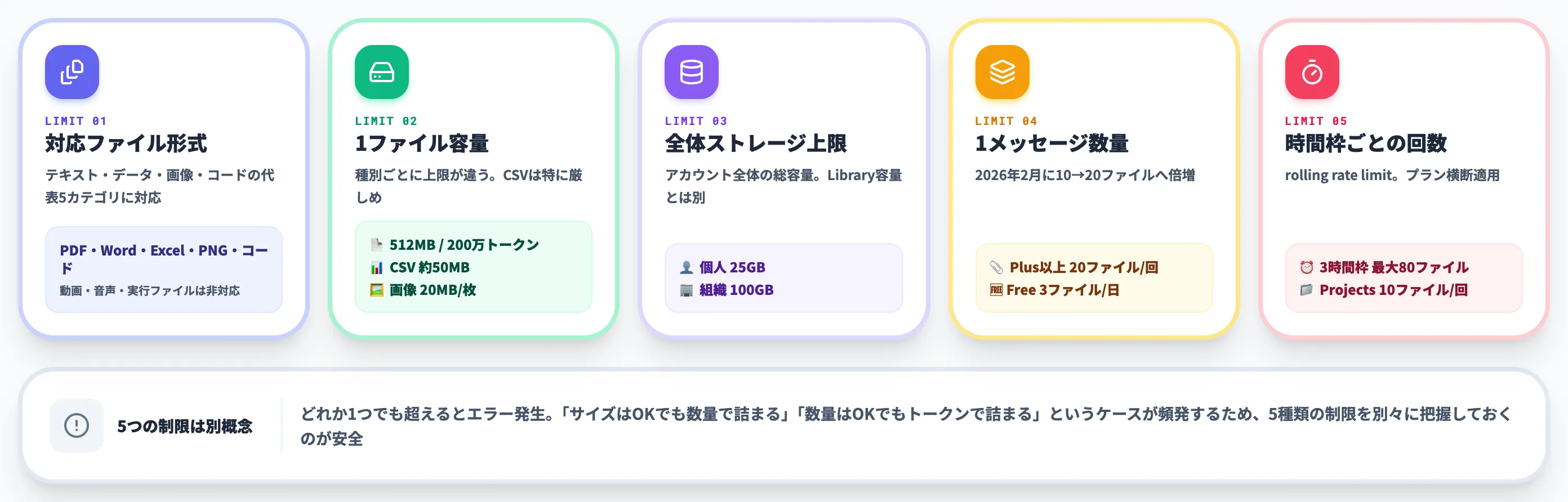 ChatGPTで読み込める主なファイル形式と容量・回数制限