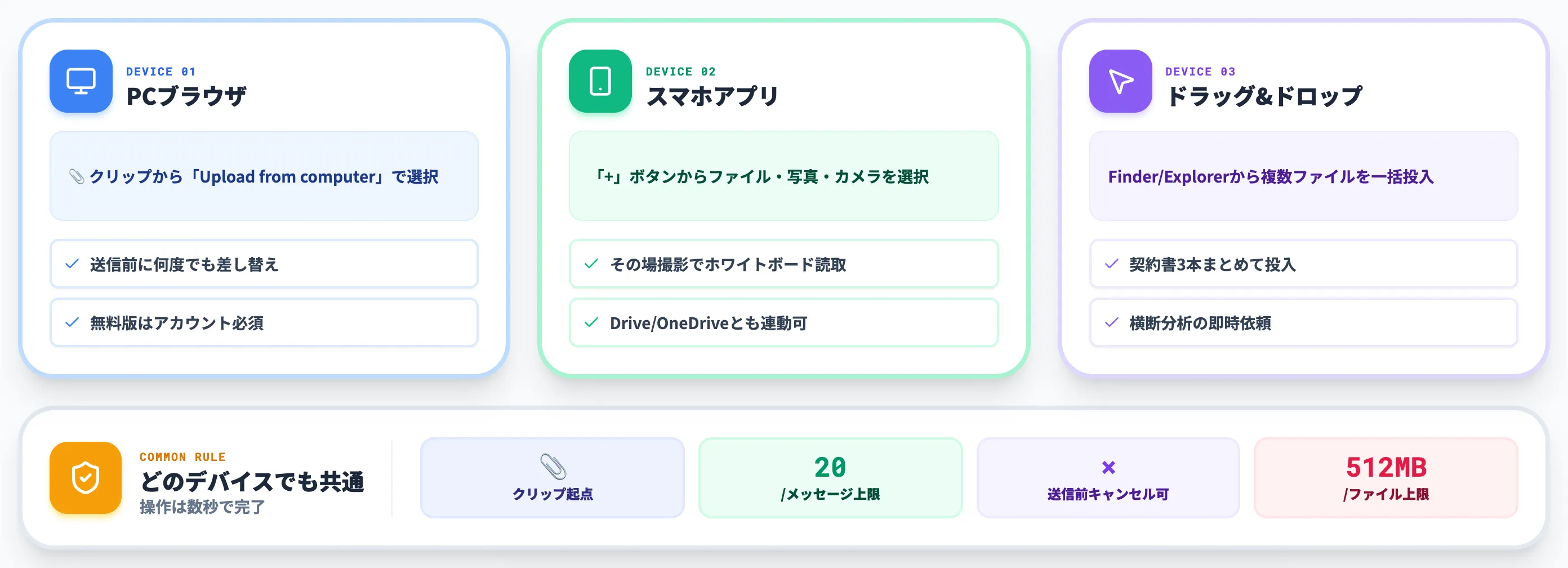 ChatGPTにファイルをアップロードする方法