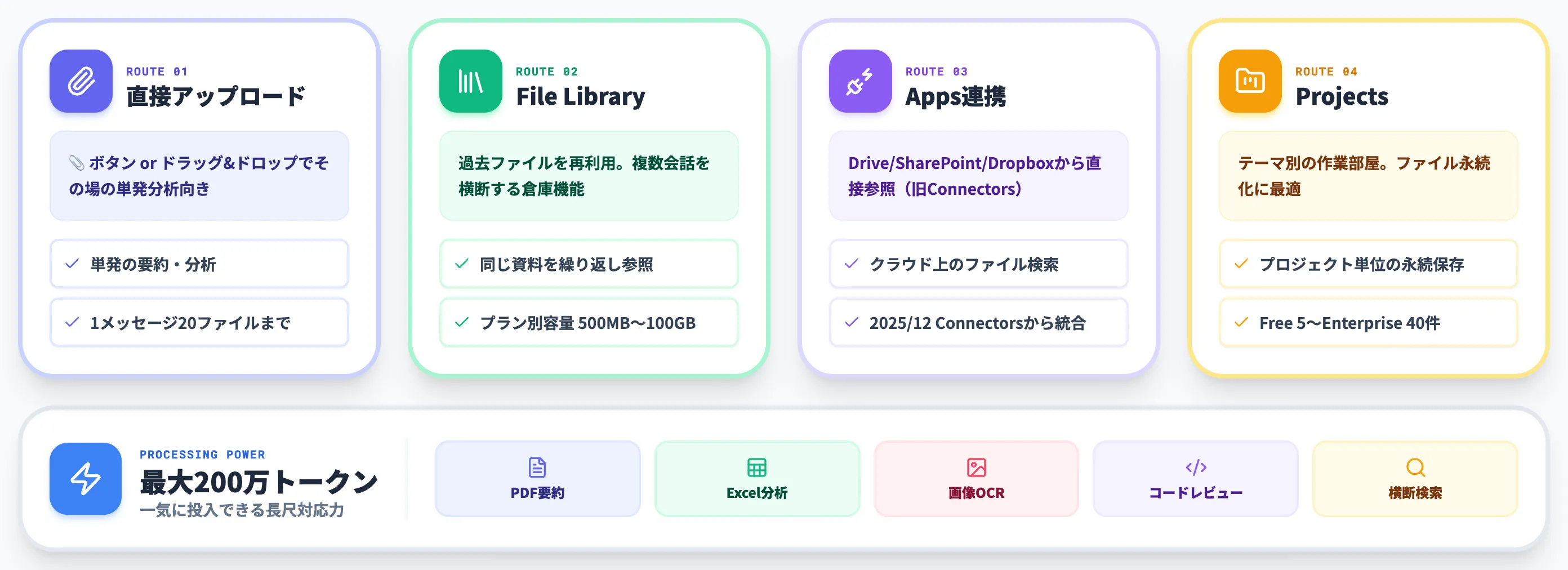ChatGPTのファイル読み込み機能とは