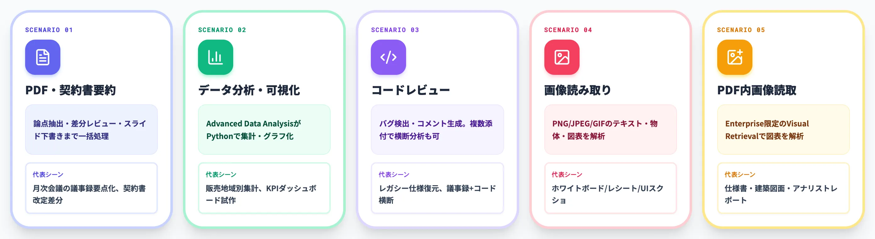 ChatGPTファイル読み込みの業務活用シナリオ