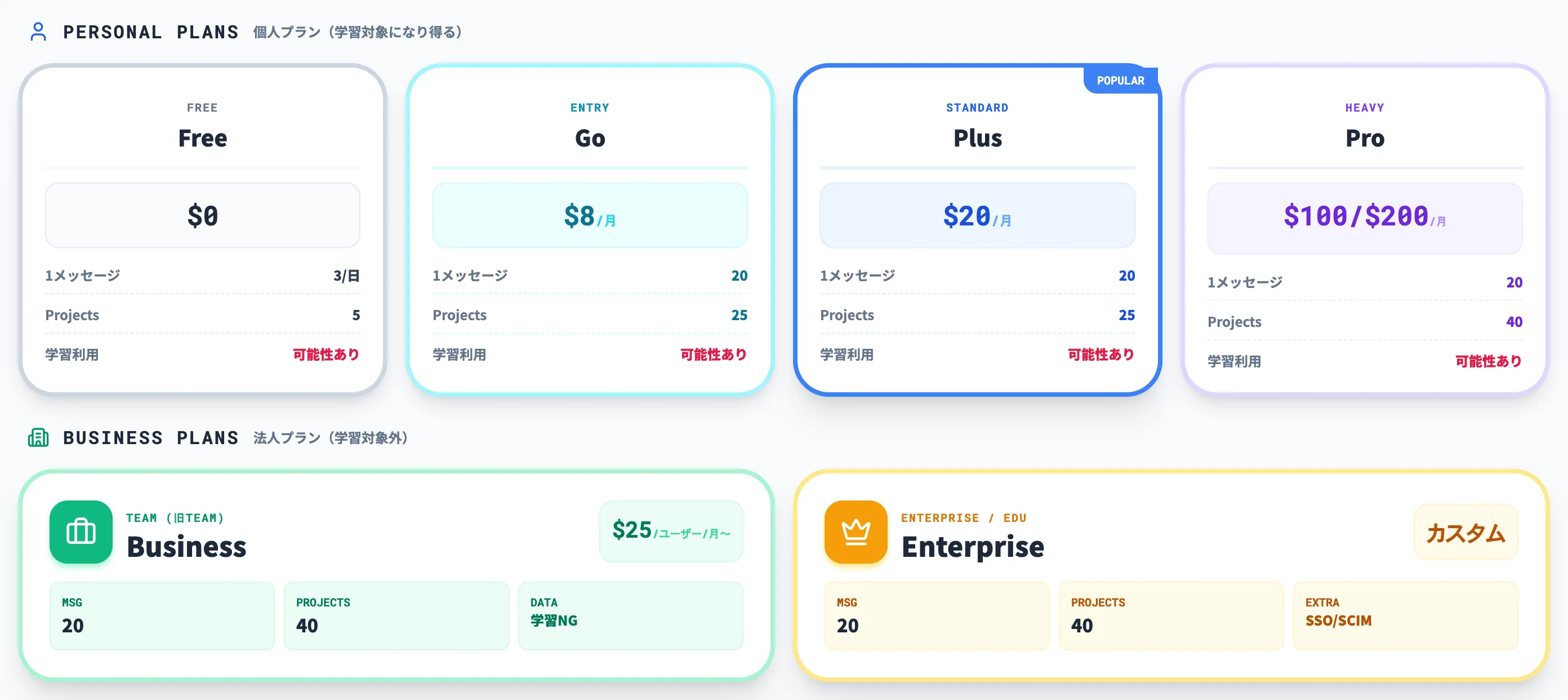 ChatGPTプラン別のファイル機能・料金・選び方