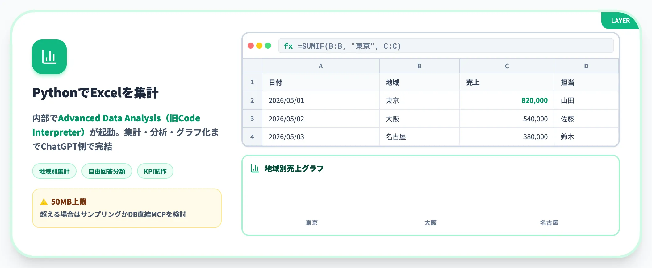 Excel・CSVのデータ分析と可視化