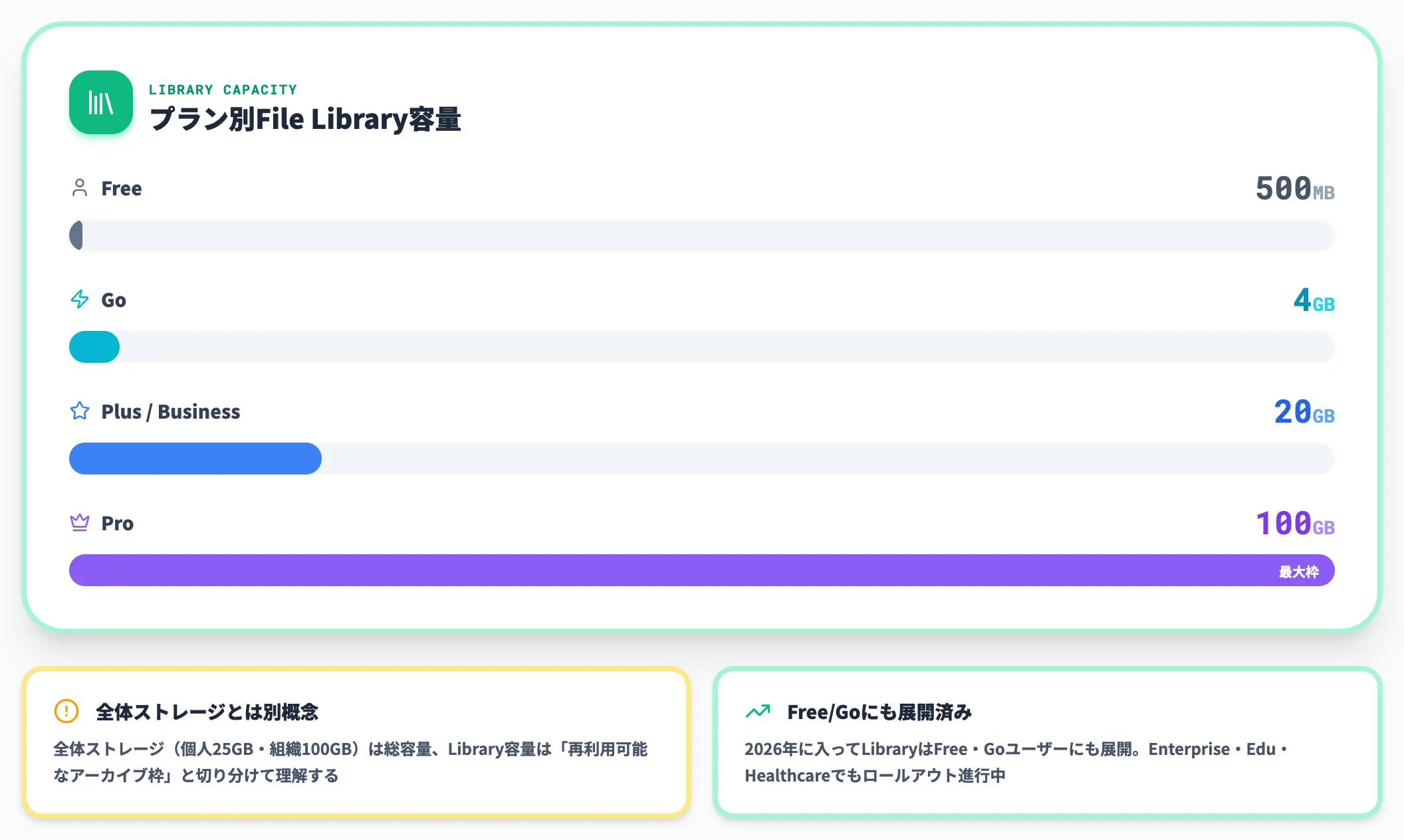 File Libraryでアップロード済みファイルを再利用する