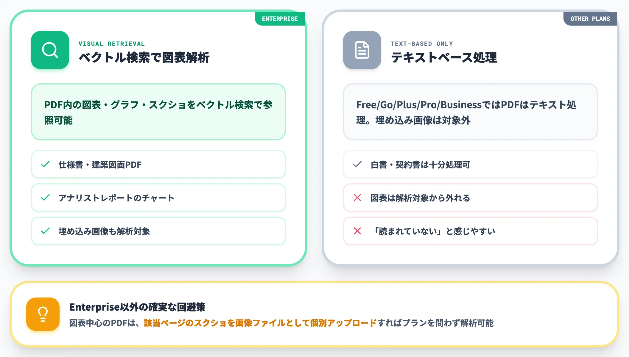 PDF内に埋め込まれた画像とVisual Retrieval