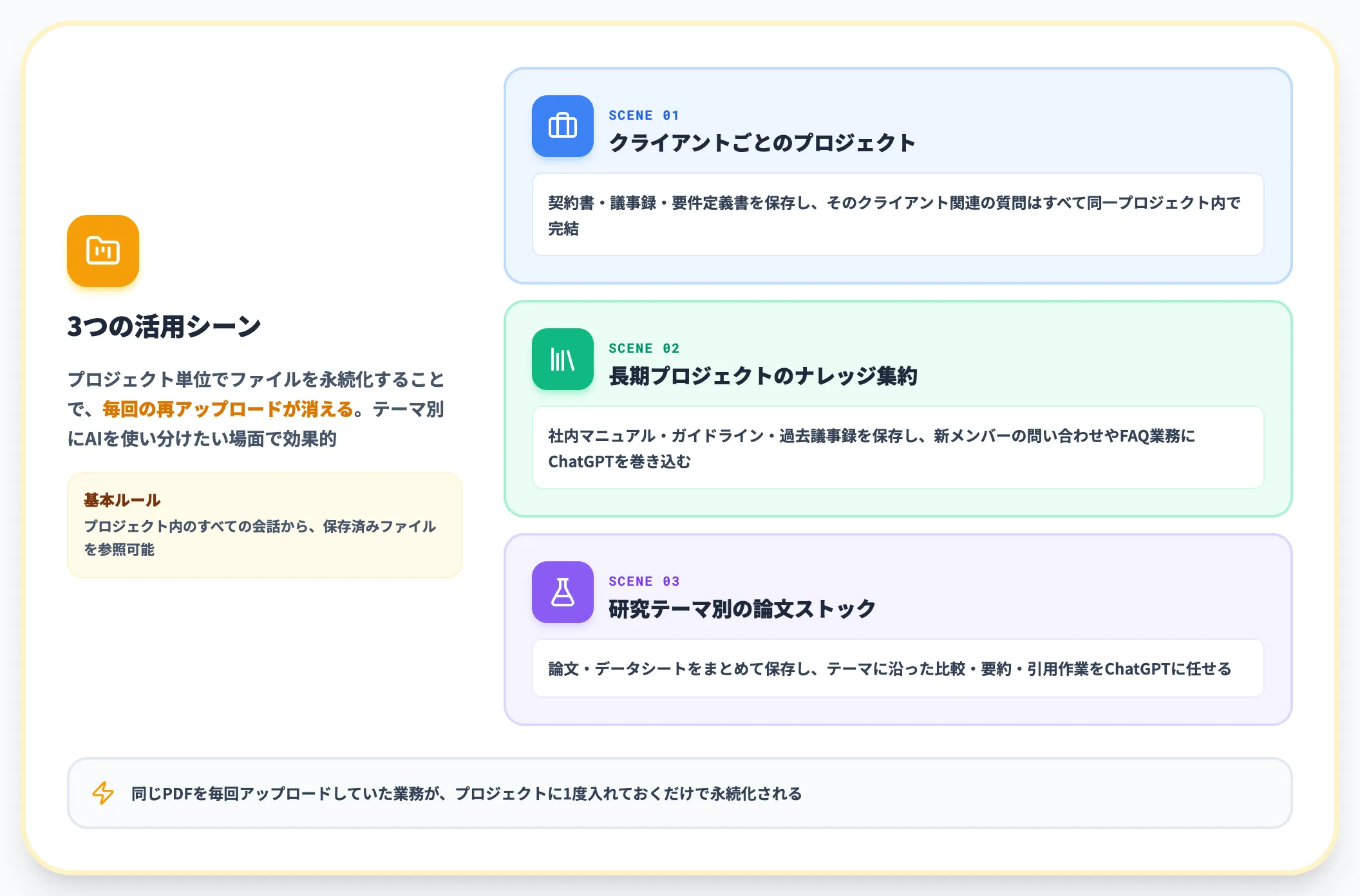 Projectsで文脈ごとファイルを整理する