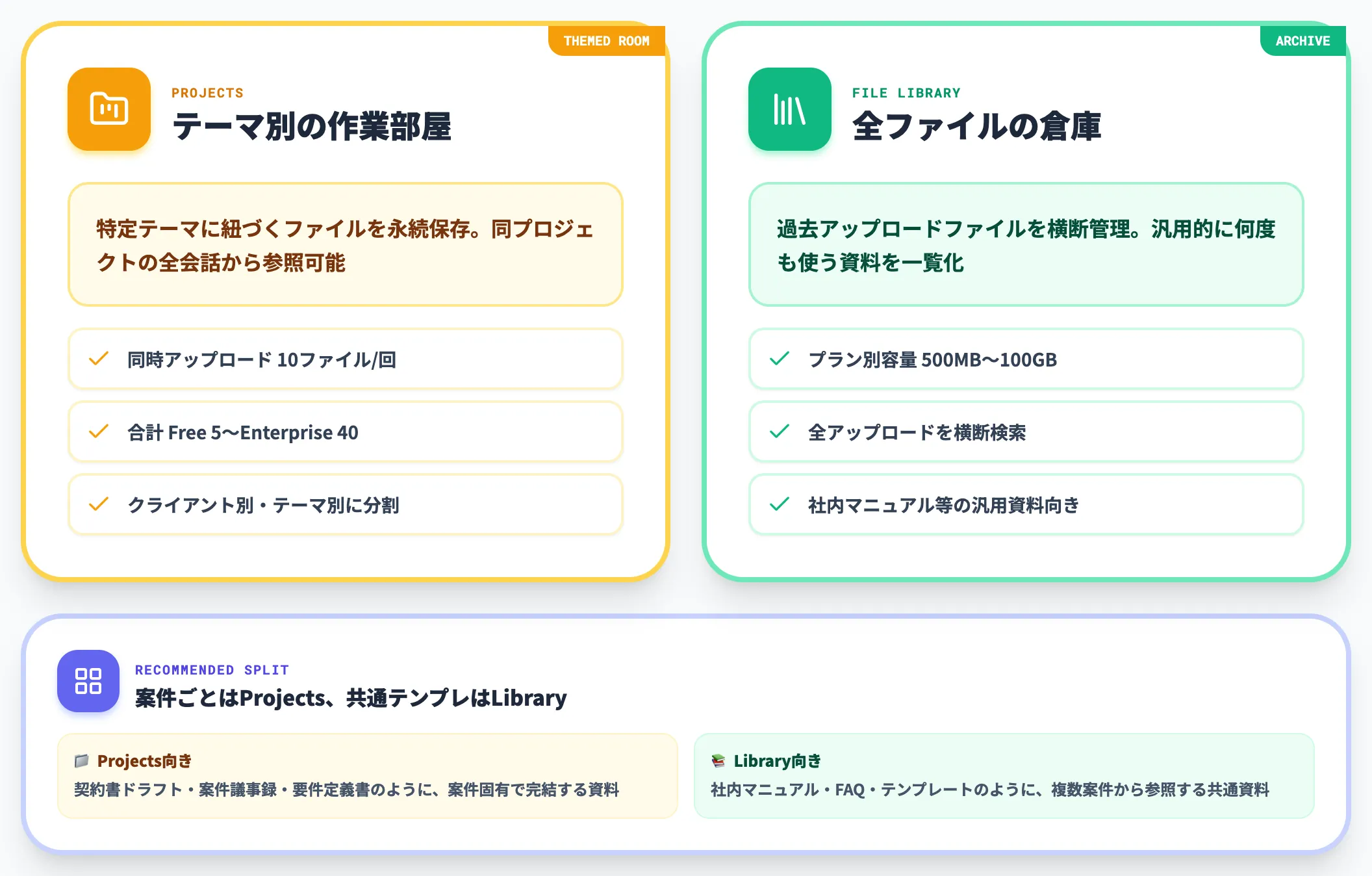 ProjectsとFile Libraryでファイルを継続利用する