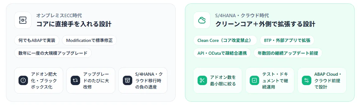 アドオン設計思想の変化