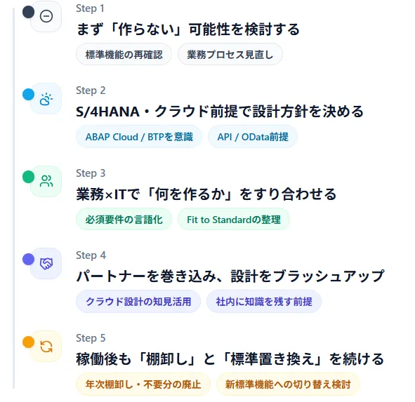 成功させるためのポイント