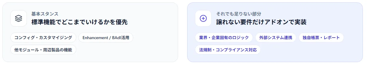 標準機能とアドオン