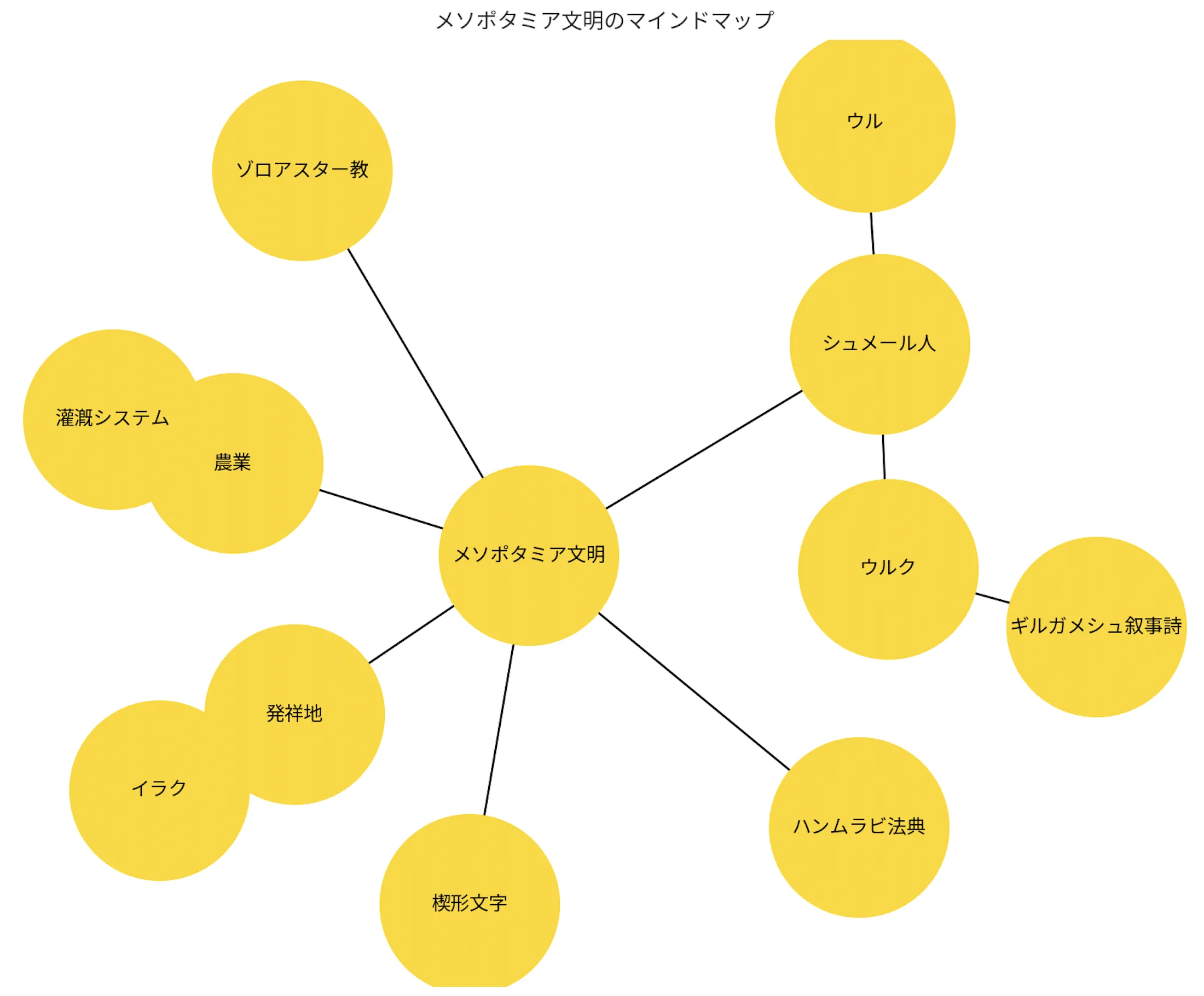 出力結果に必要情報が入っているかを確認する