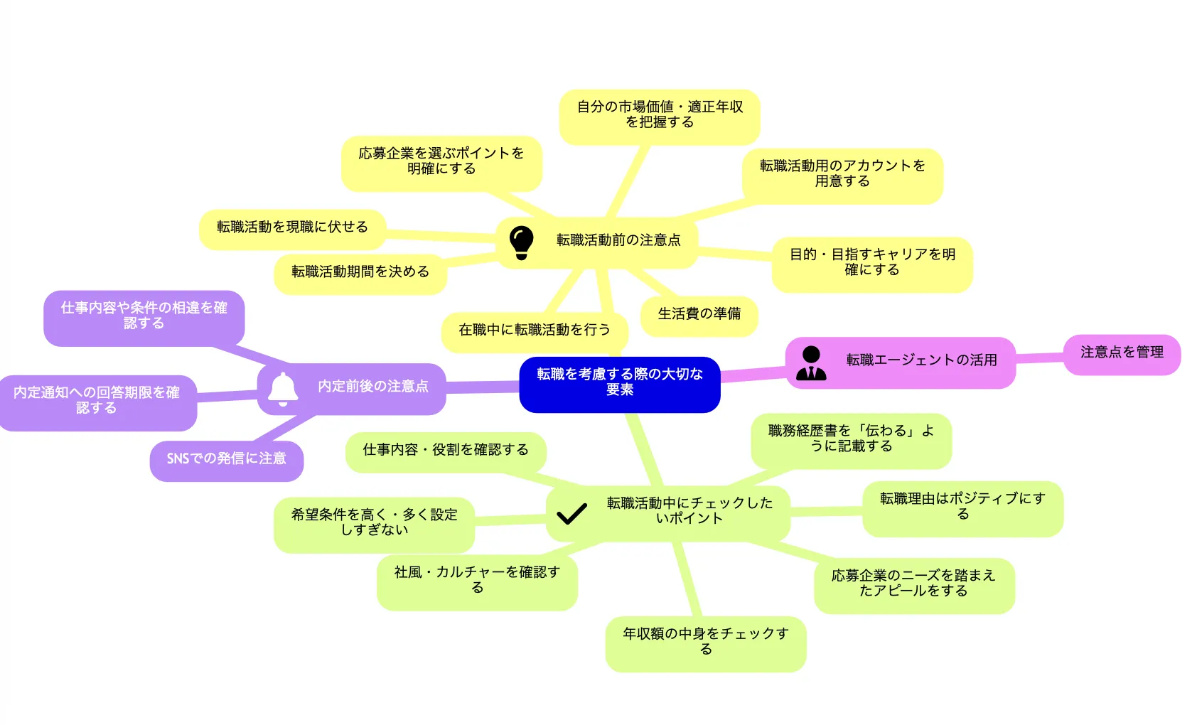 転職を考慮する際の大切な要素：コード作成