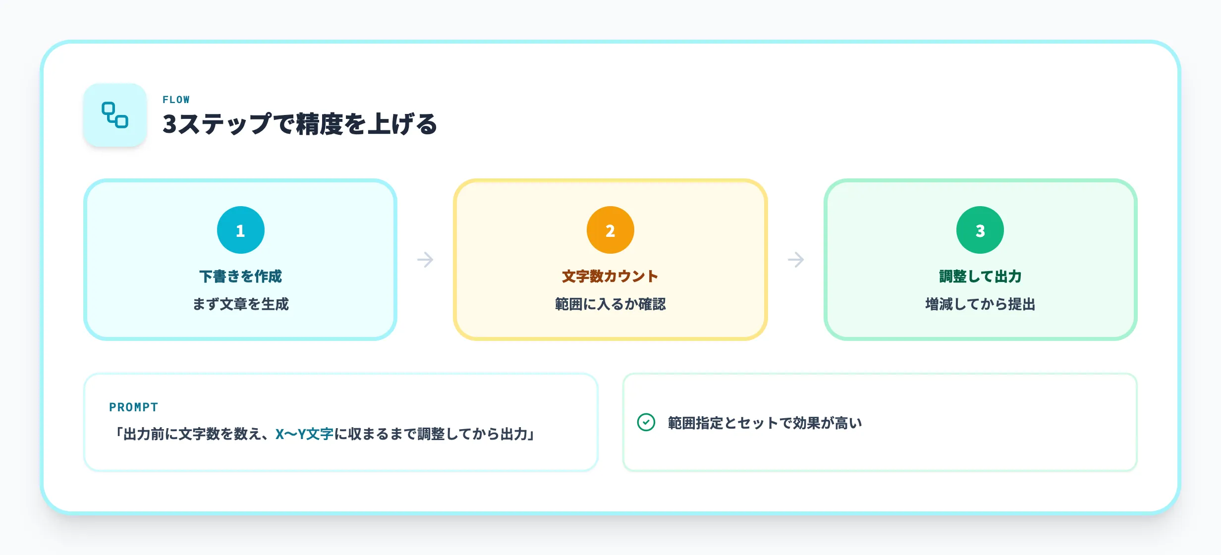 出力前に文字数カウントを指示する