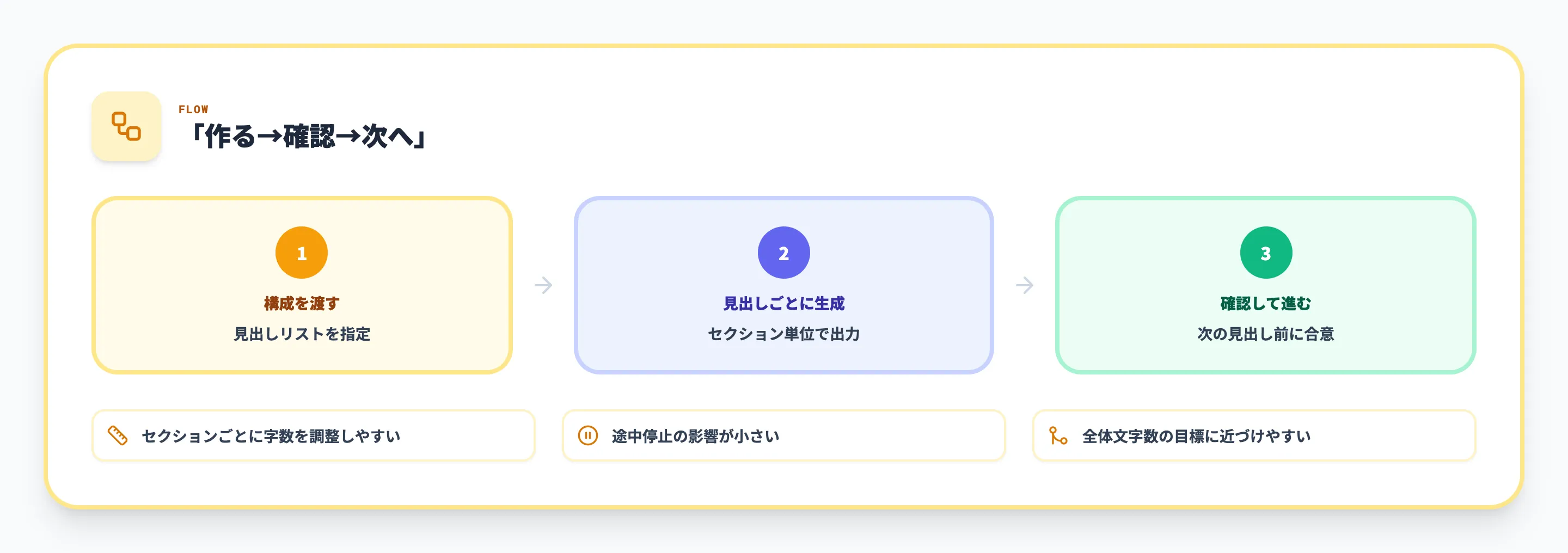 分割して出力させる