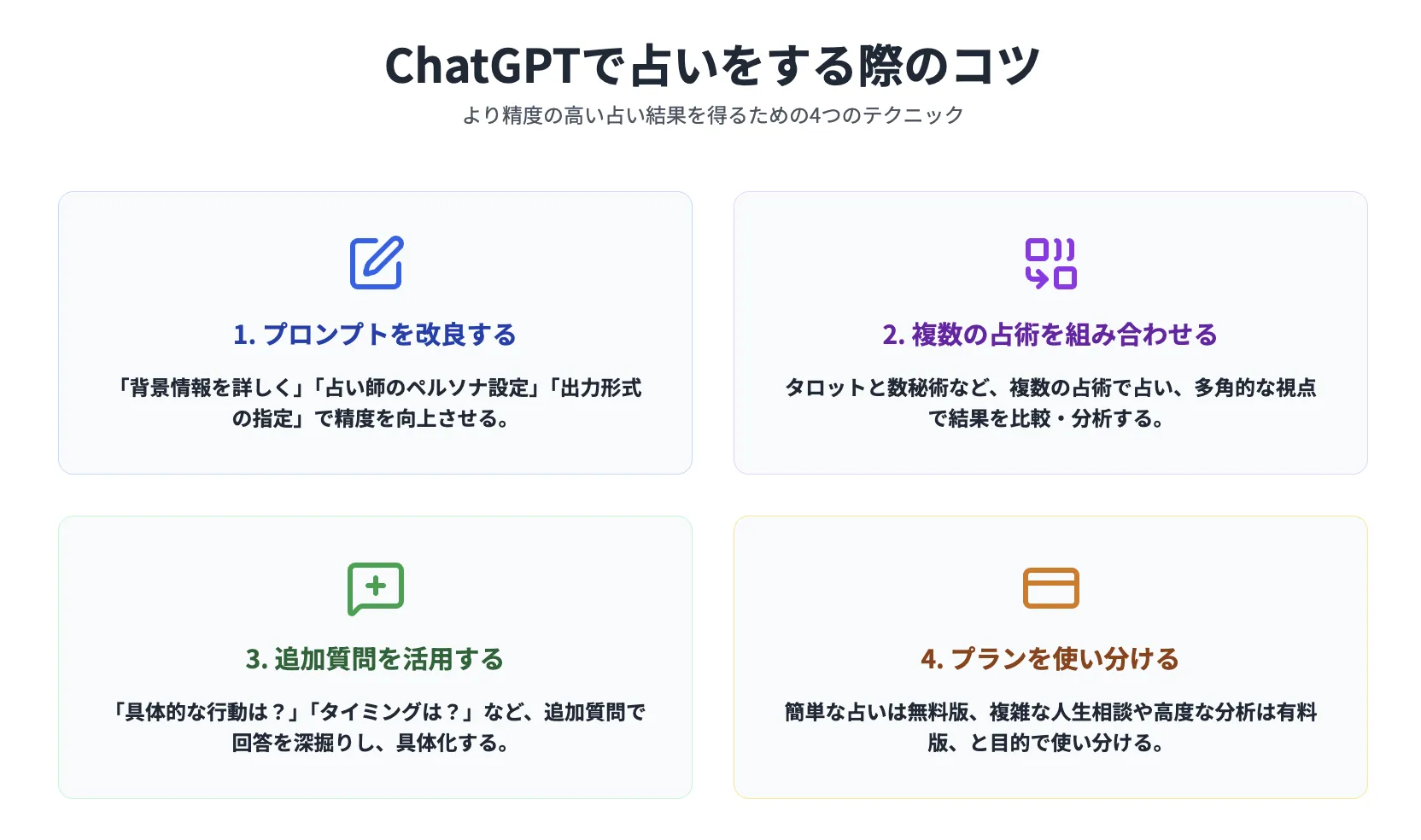 ChatGPTで占いをする際のコツ