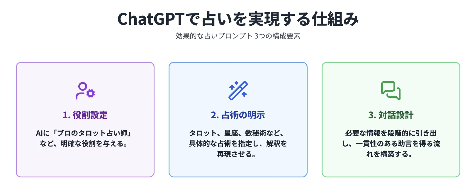 ChatGPTを使った占いのやり方