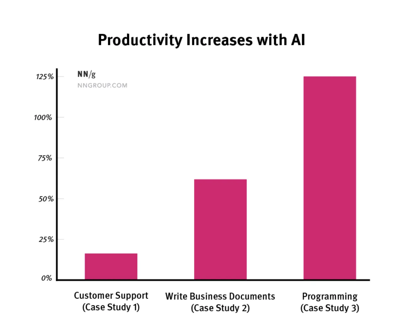 AI Improves Employee Productivity by 66%