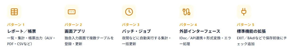 代表的な開発パターン