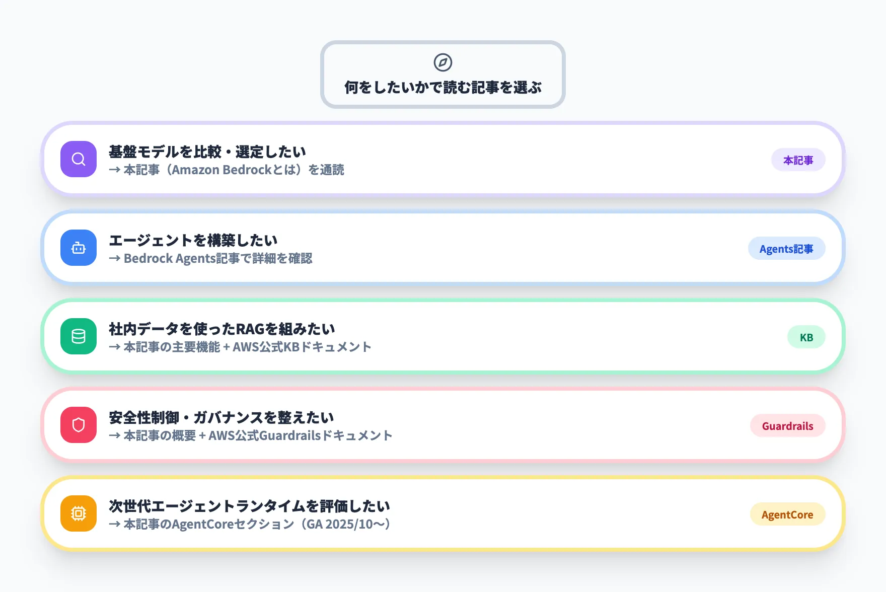 どれから読むべきか