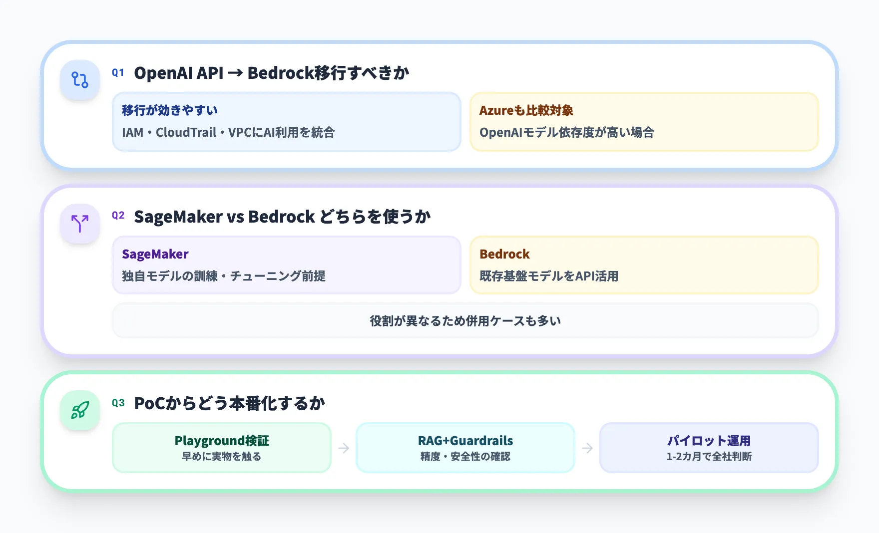 導入判断で詰まる論点