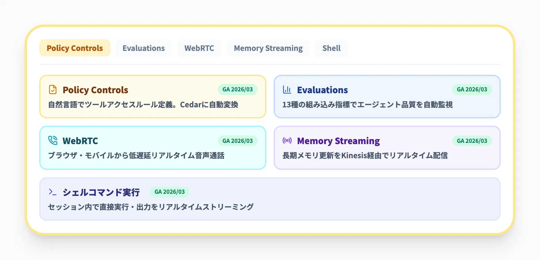 AgentCore(エージェント運用基盤)