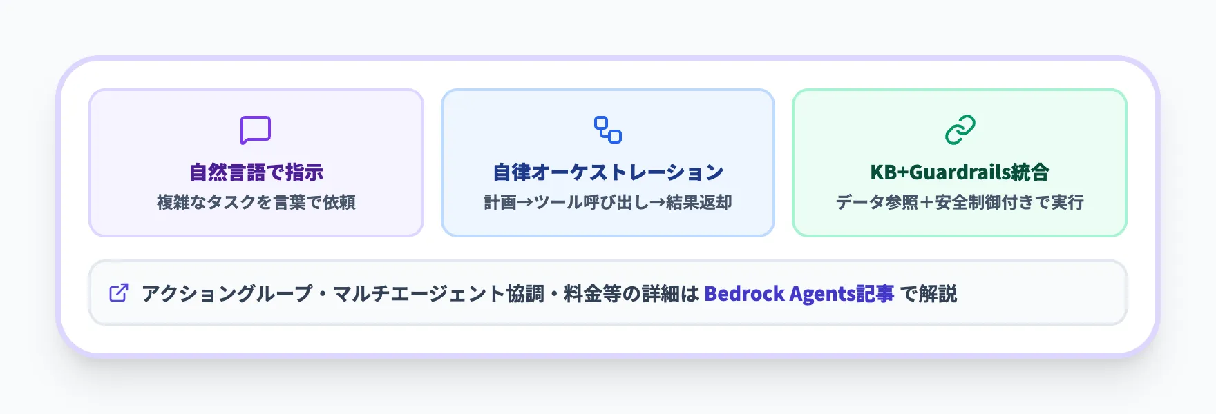 Agents（タスク自動化）