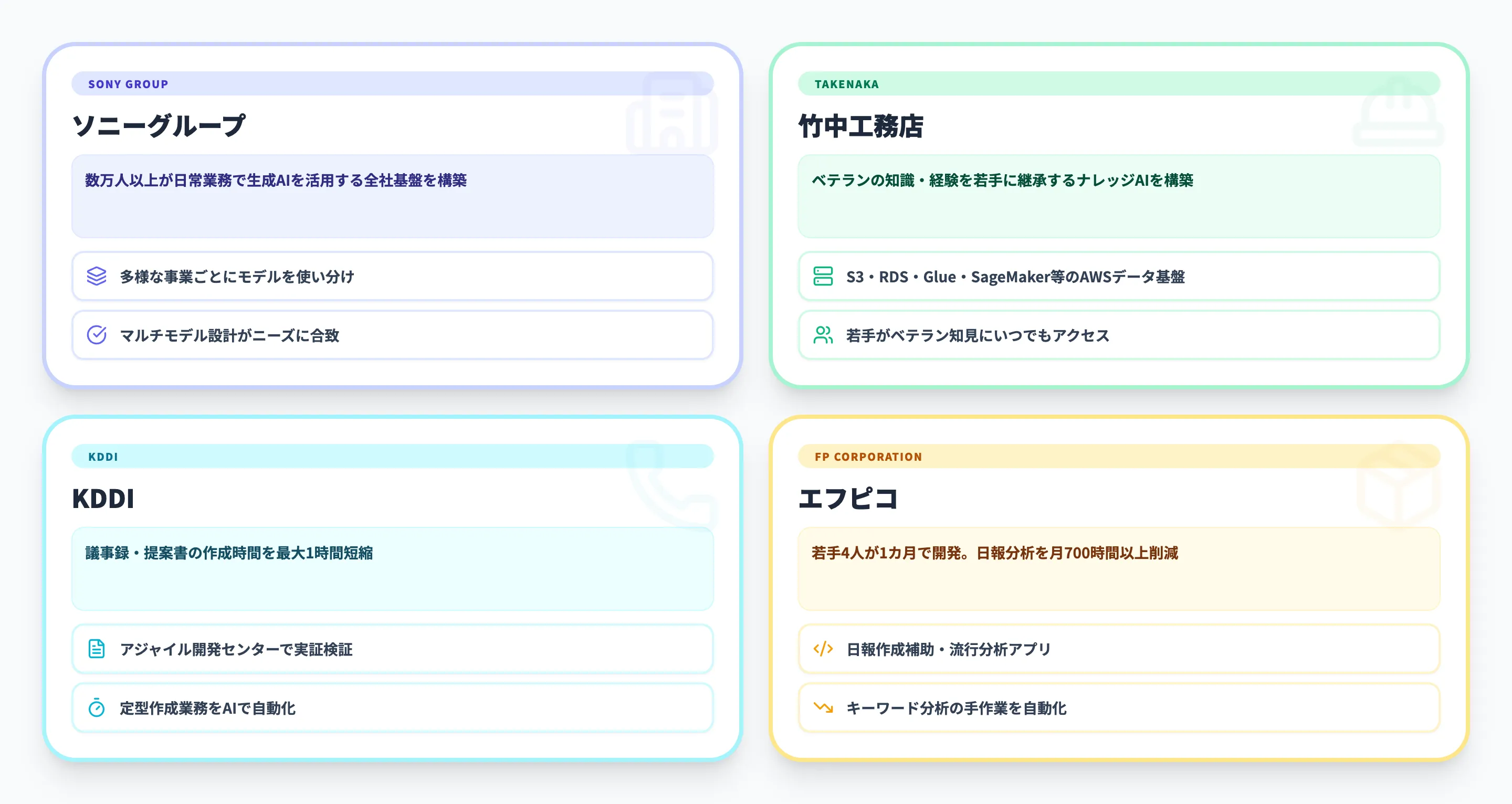 Amazon Bedrockの導入事例