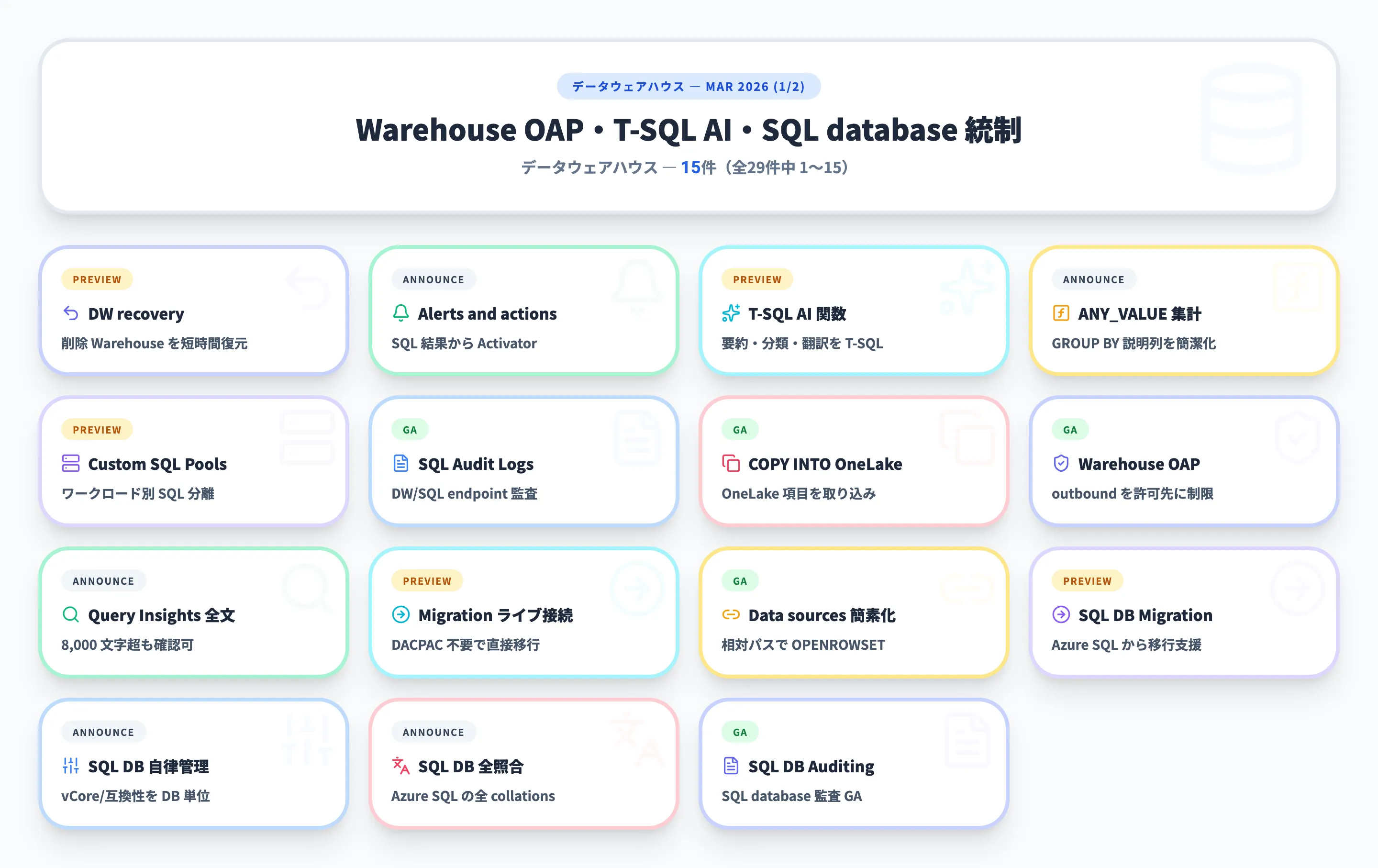 データウェアハウス 2026年3月 Part1