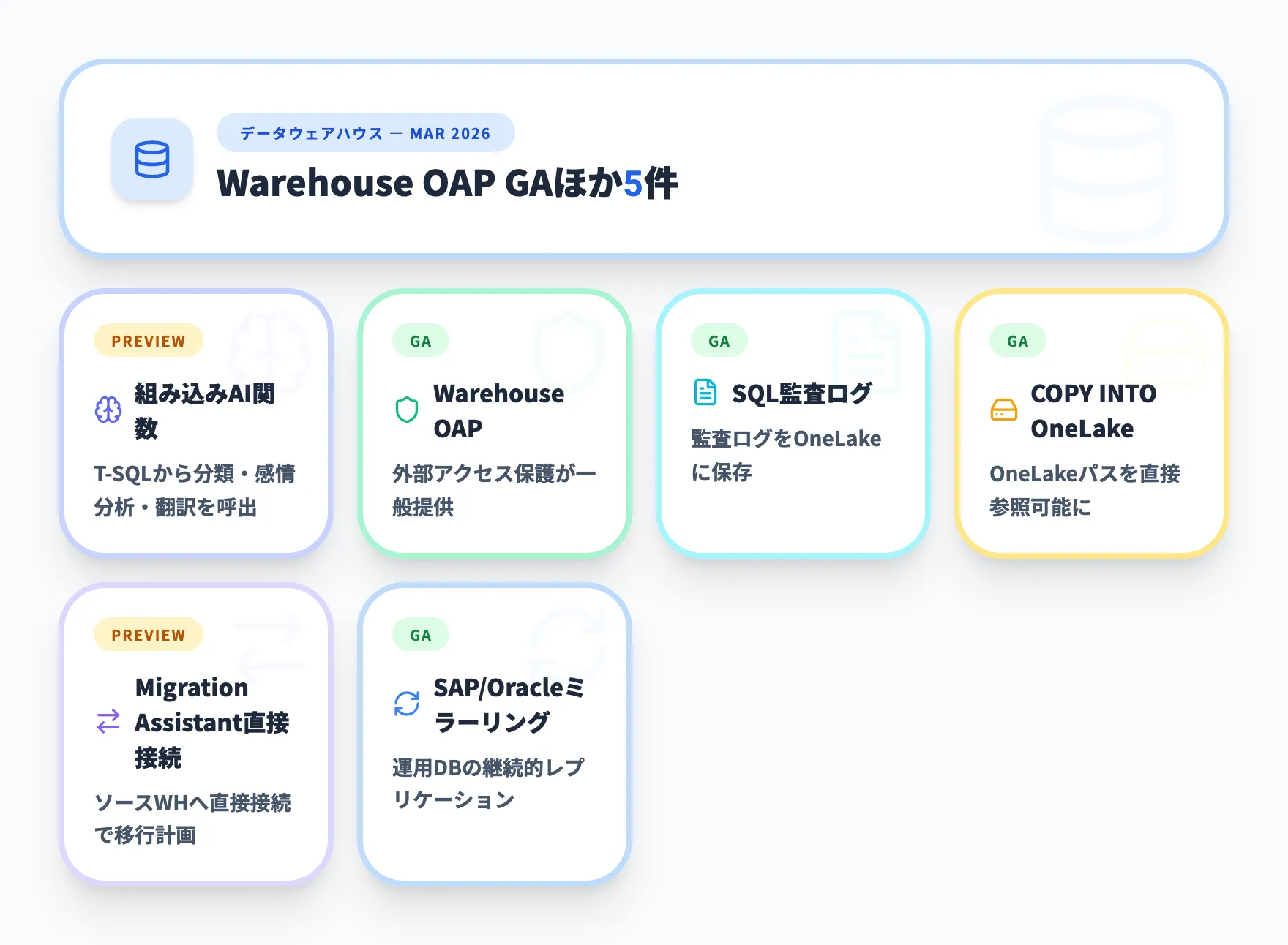 データウェアハウス 2026年3月