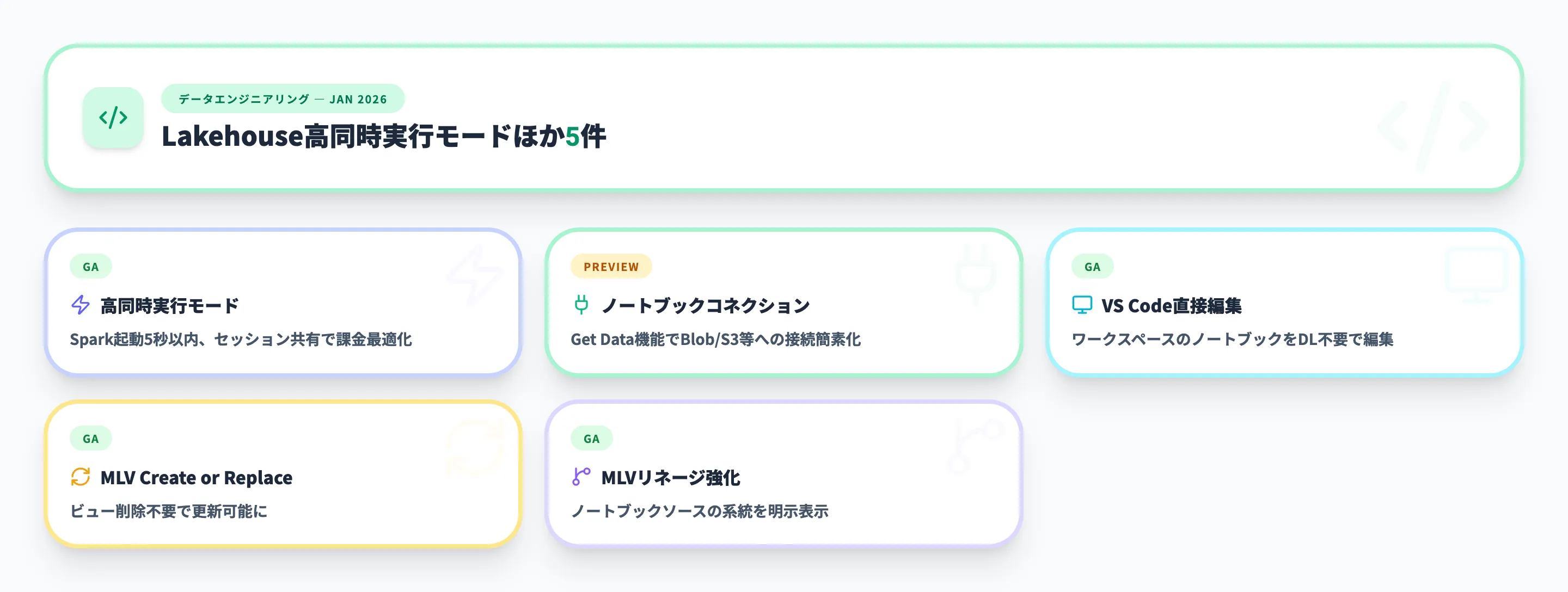 データエンジニアリング 2026年1月