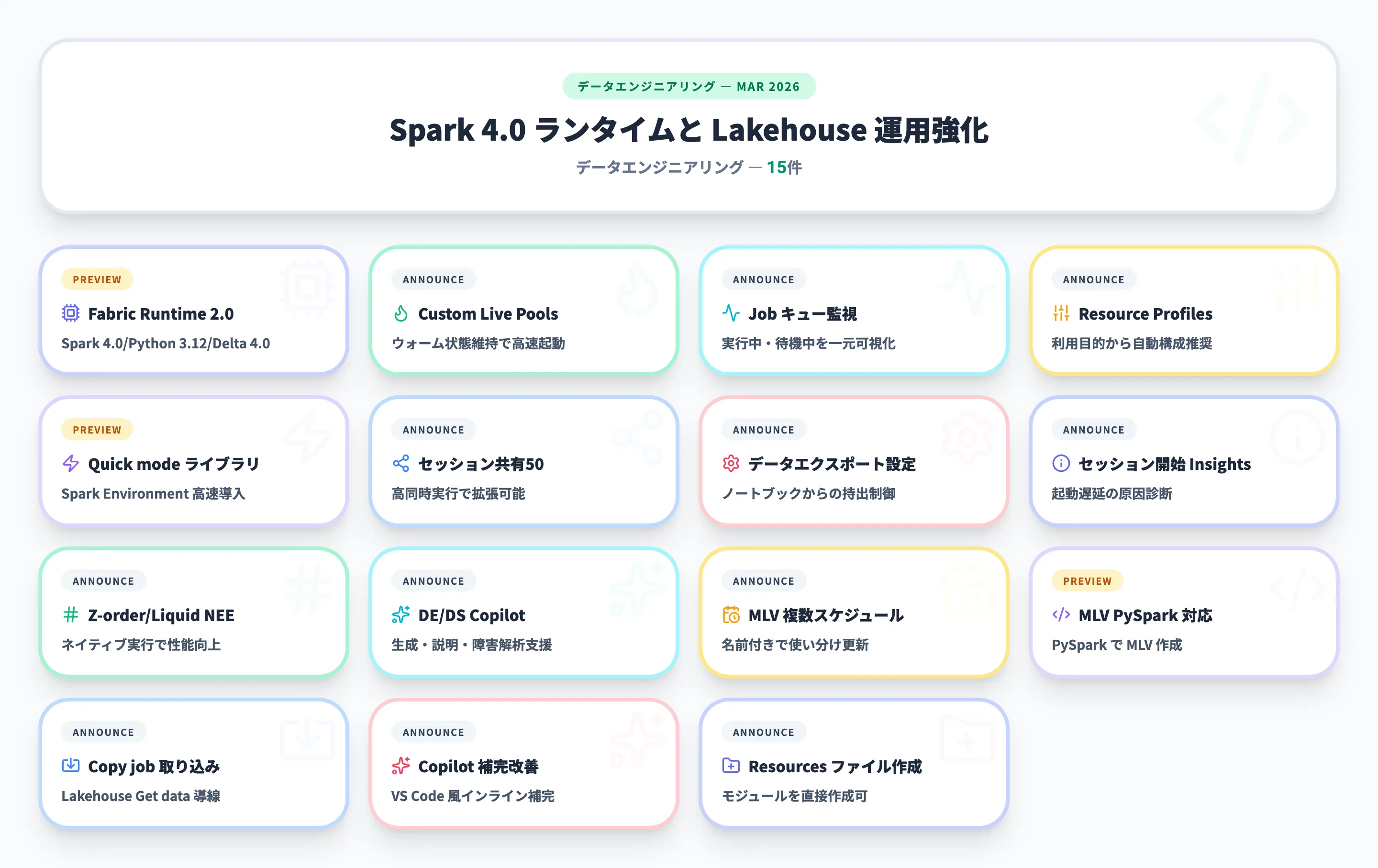 データエンジニアリング 2026年3月