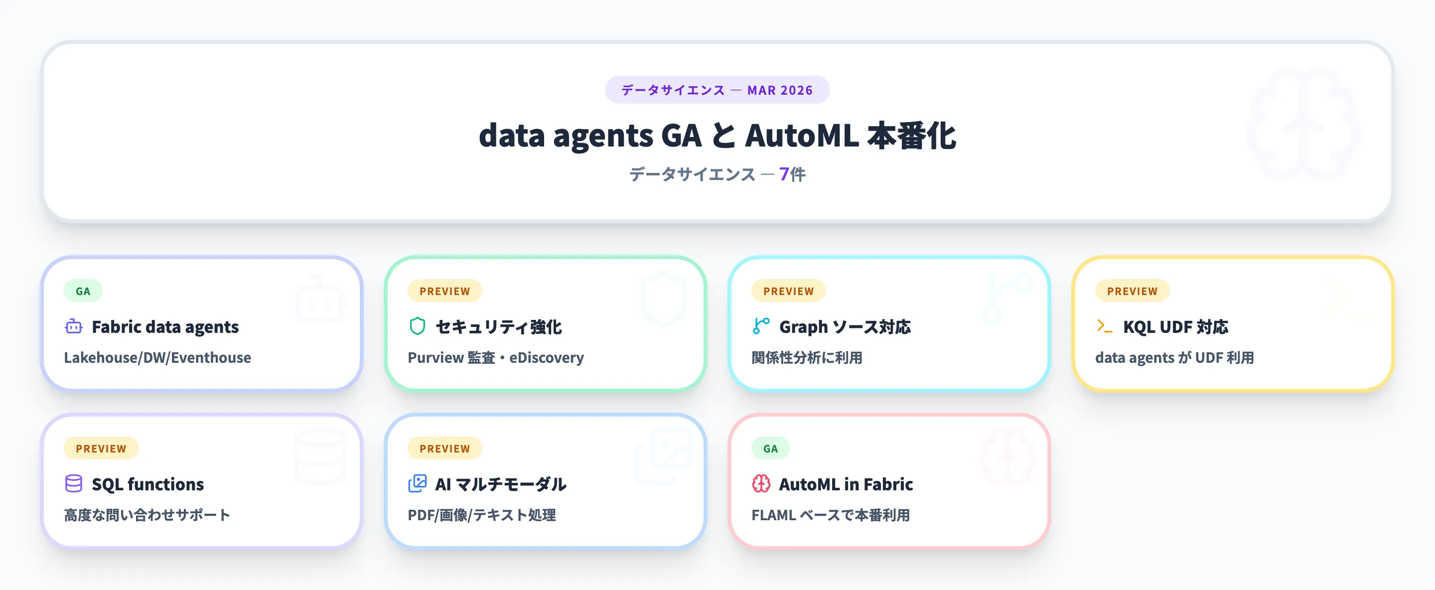 データサイエンス 2026年3月