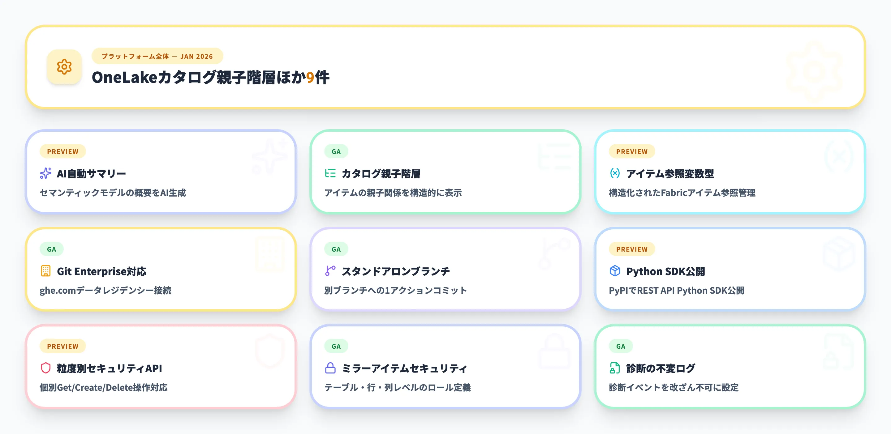 プラットフォーム全体 2026年1月