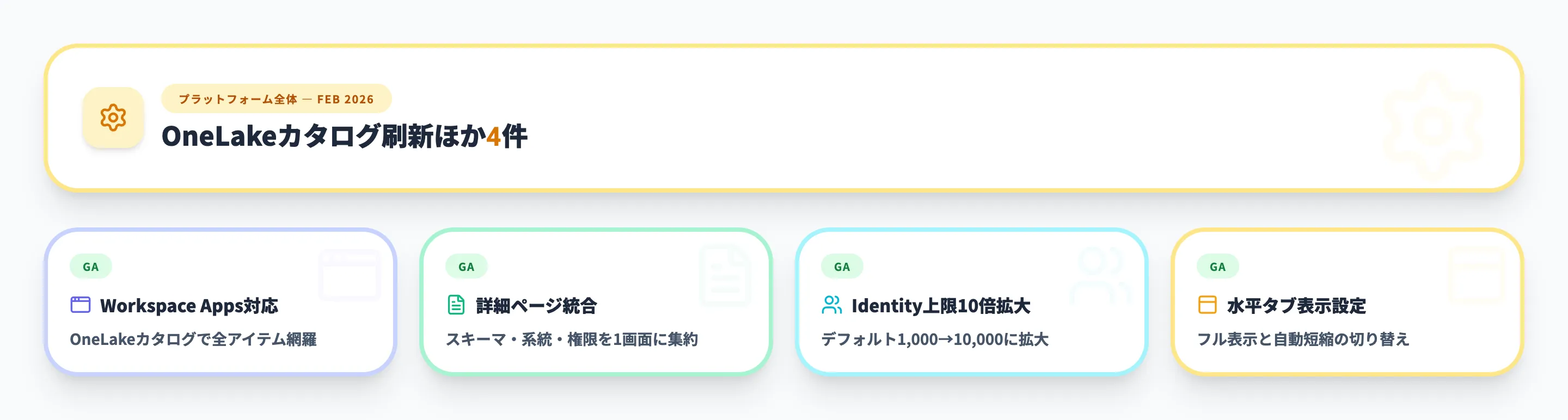 プラットフォーム全体 2026年2月