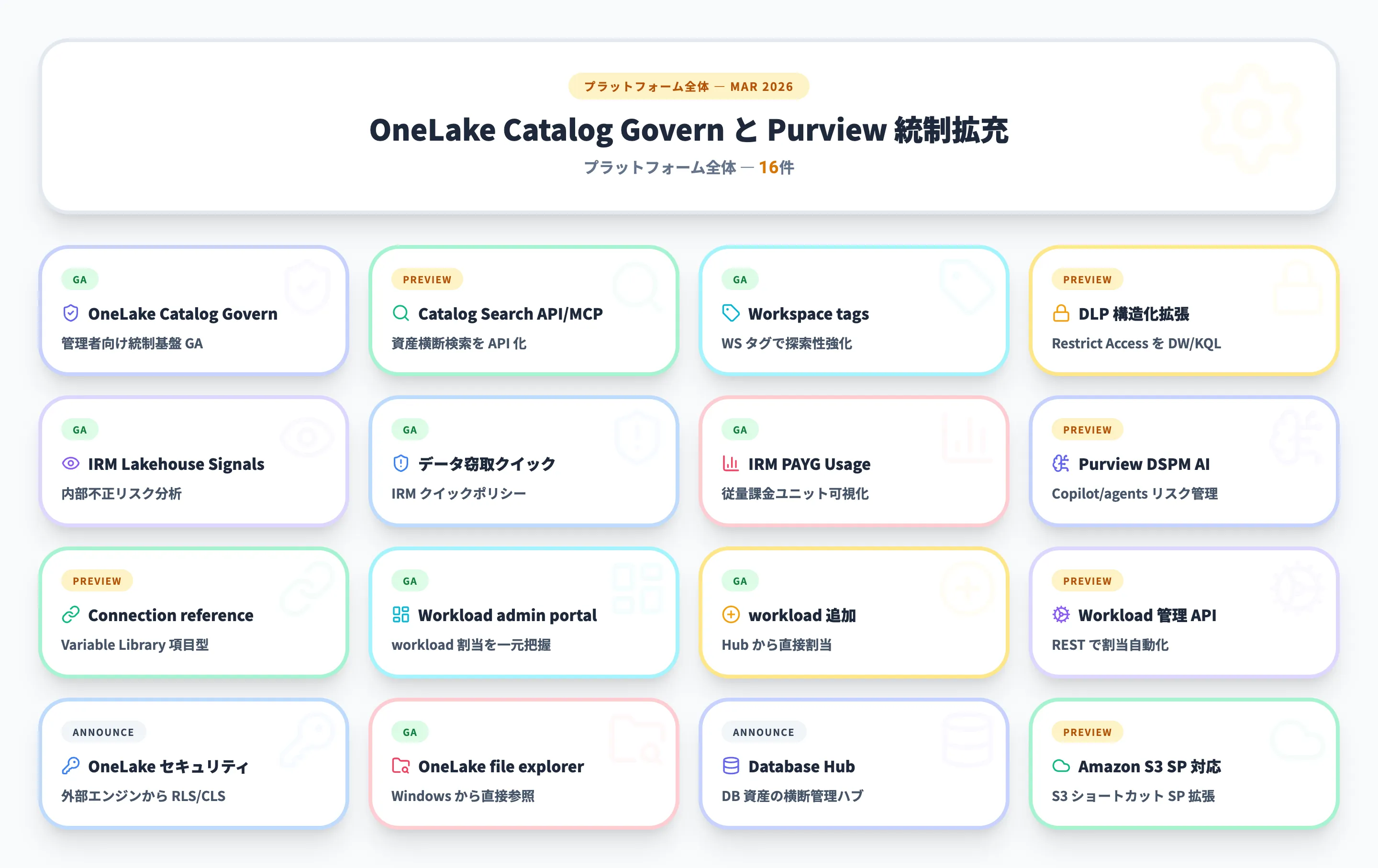 プラットフォーム全体 2026年3月